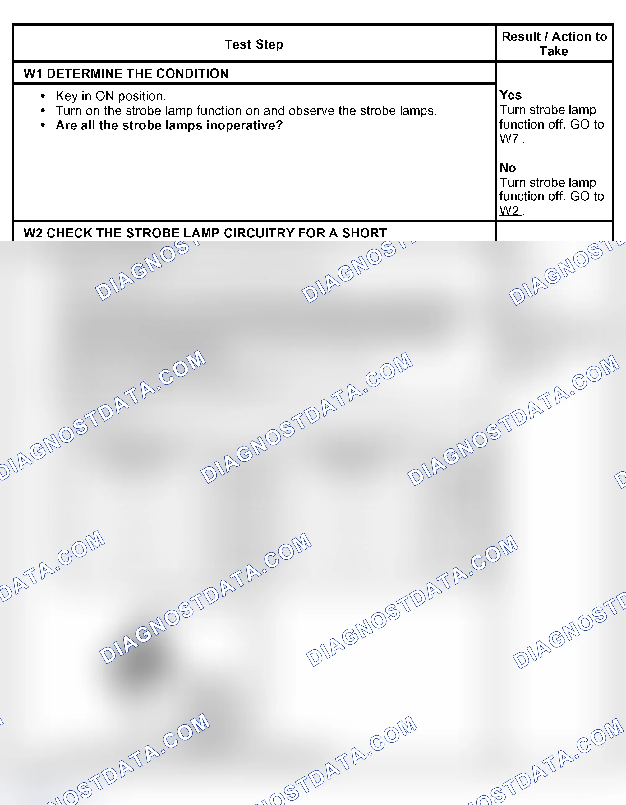 Scheme 64: PINPOINT TEST W: THE PUBLIC SAFETY LIGHTING COMPONENT DOES NOT OPERATE CORRECTLY - STROBE LAMPS