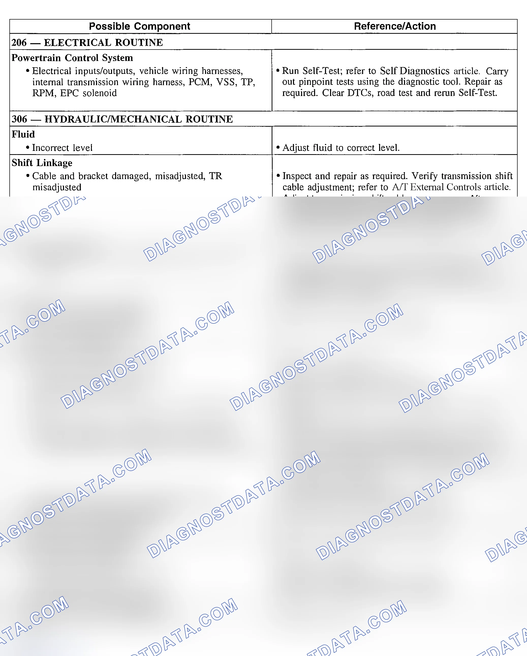 Scheme 235: Engagement Concern: Delayed/Soft Forward