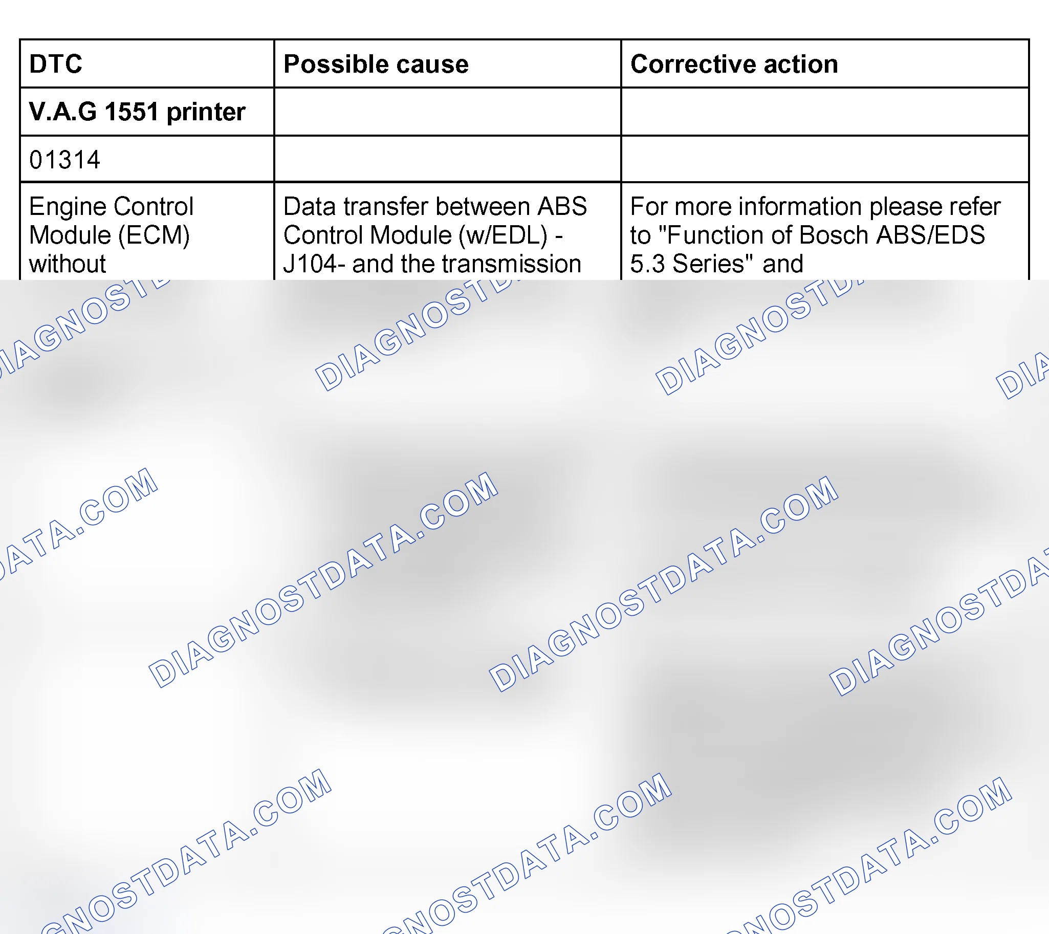 Scheme 136