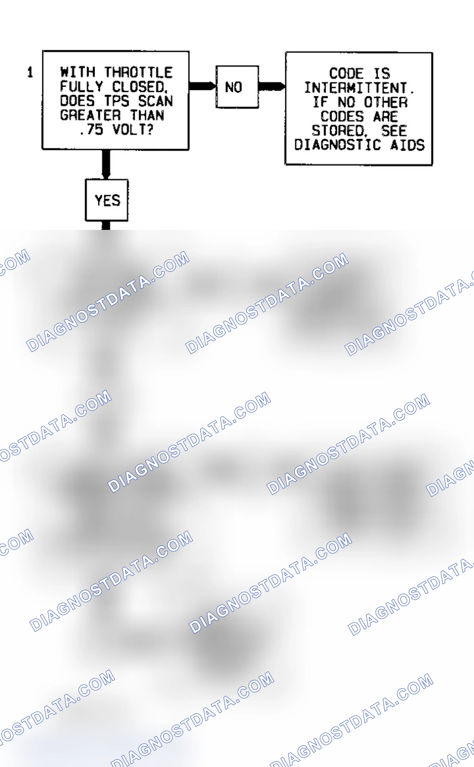 Scheme 10: Code 21 Flow Chart (5.7L) TPS Signal Voltage High
