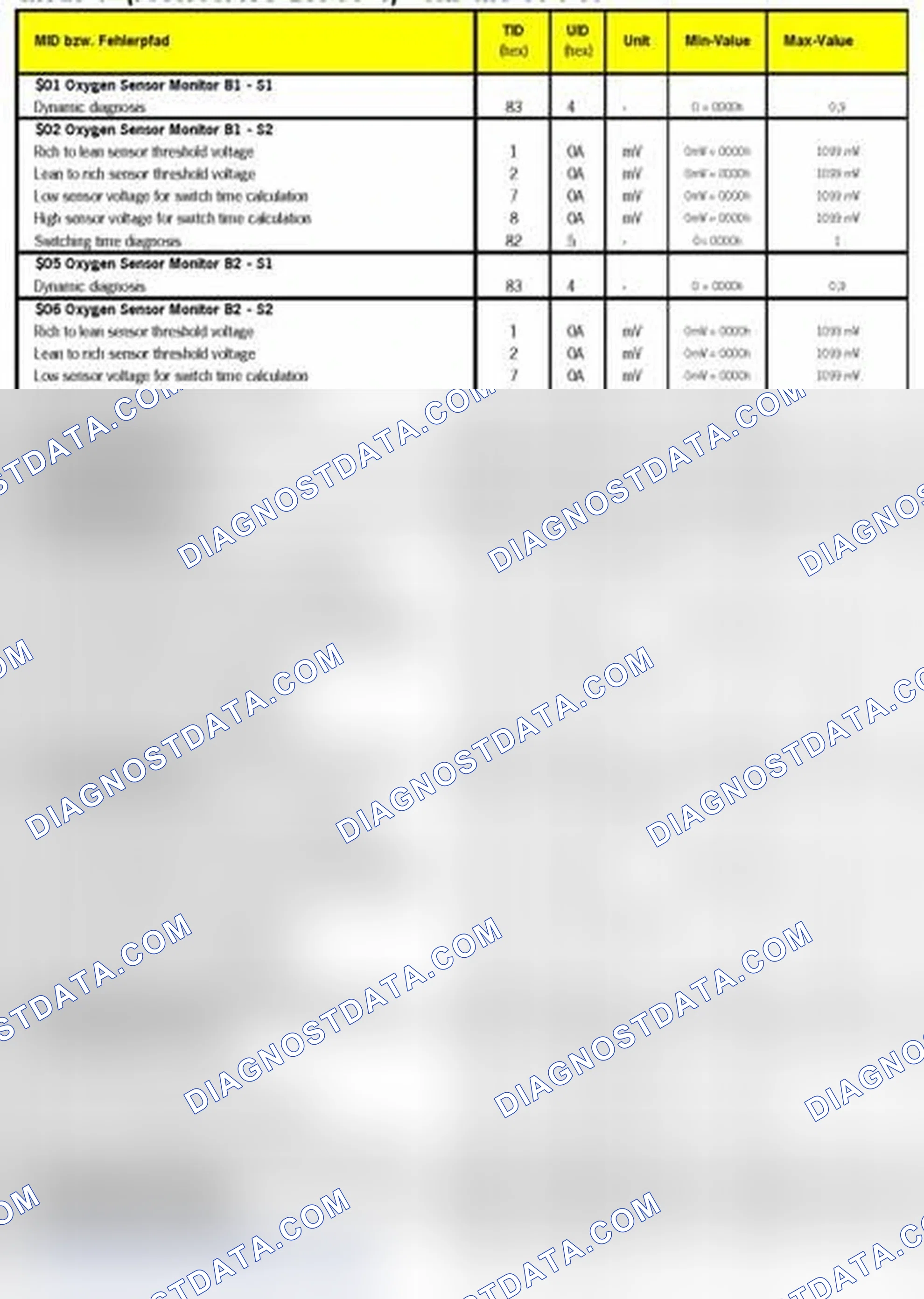 Scheme 7: MODE 6 DATA 2009