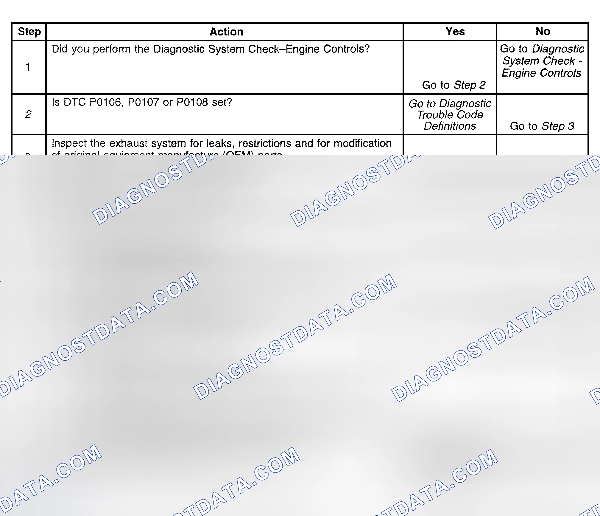 Scheme 358: Diagnostic Procedure