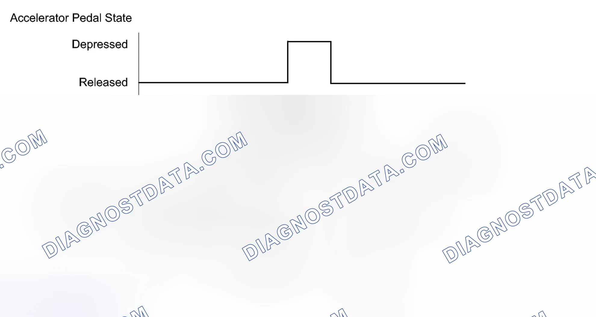 Scheme 166: CONFIRMATION DRIVING PATTERN