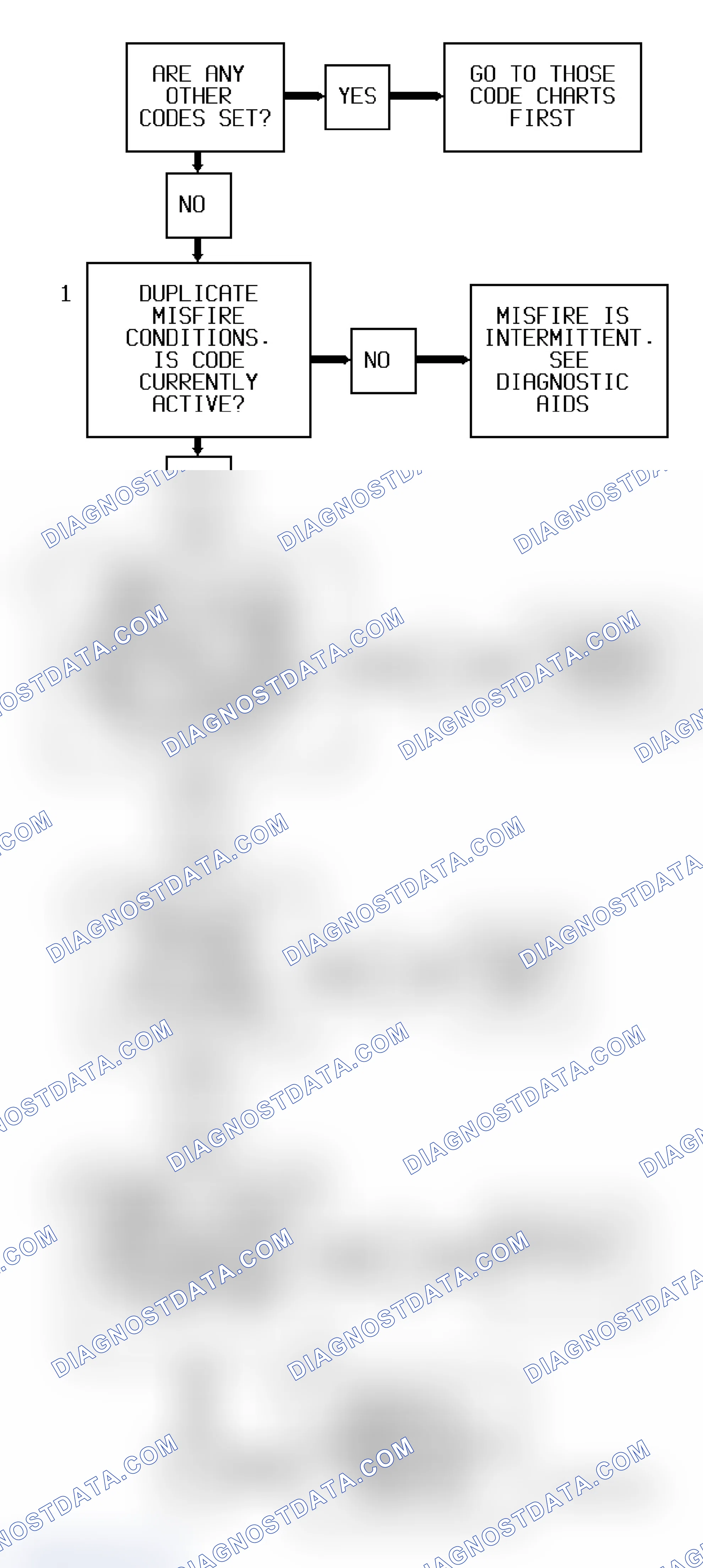 Scheme 239: Code P0301-306 Flow Chart ("S" & "T" Series 4.3L - VIN W) Cylinders 1-6 Misfiring
