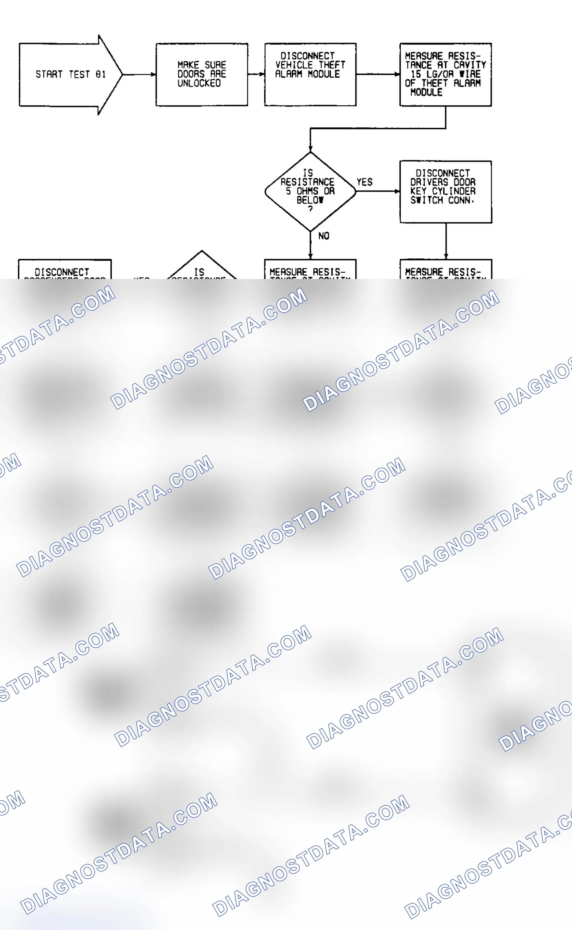 Scheme 621: Test 81: Circuit Diagram & Flow Chart