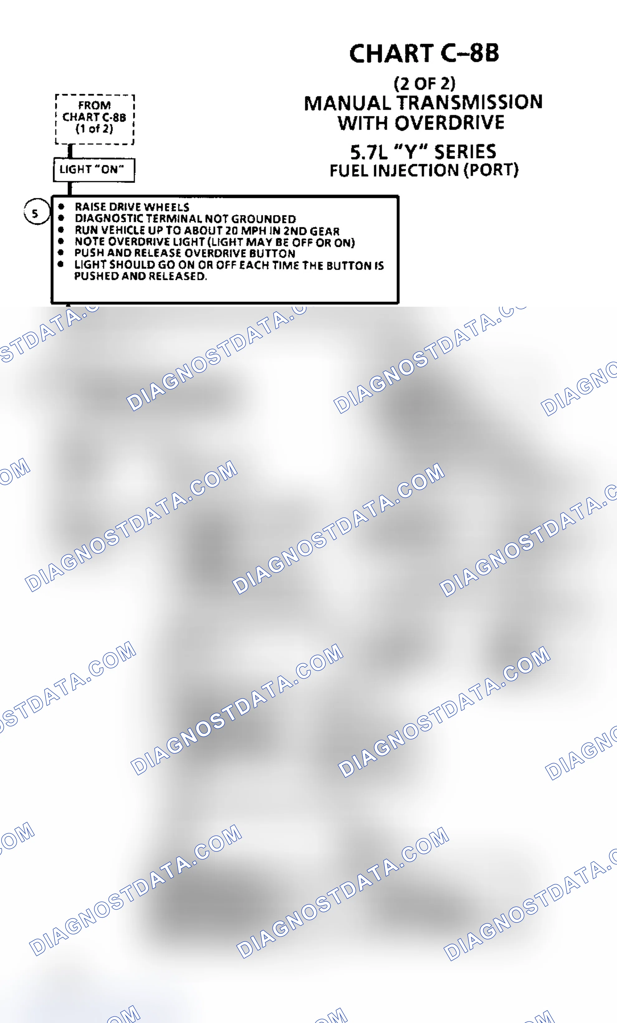 Scheme 576: Flow Chart C8B, Manual Trans. With Overdrive (5.7L)