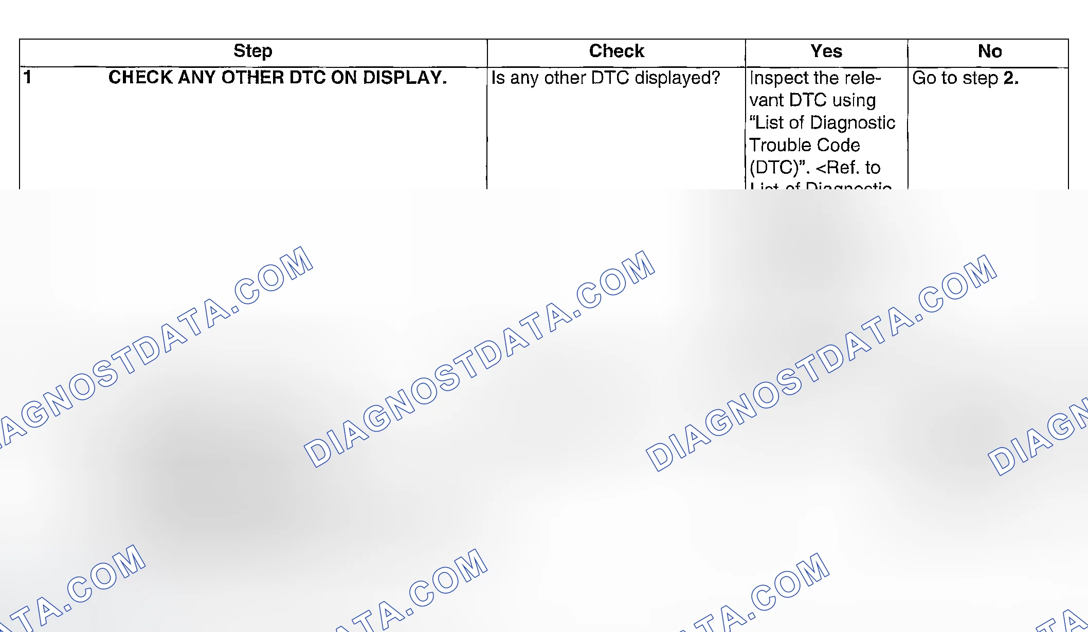 Scheme 106: DIAGNOSTIC PROCEDURE
