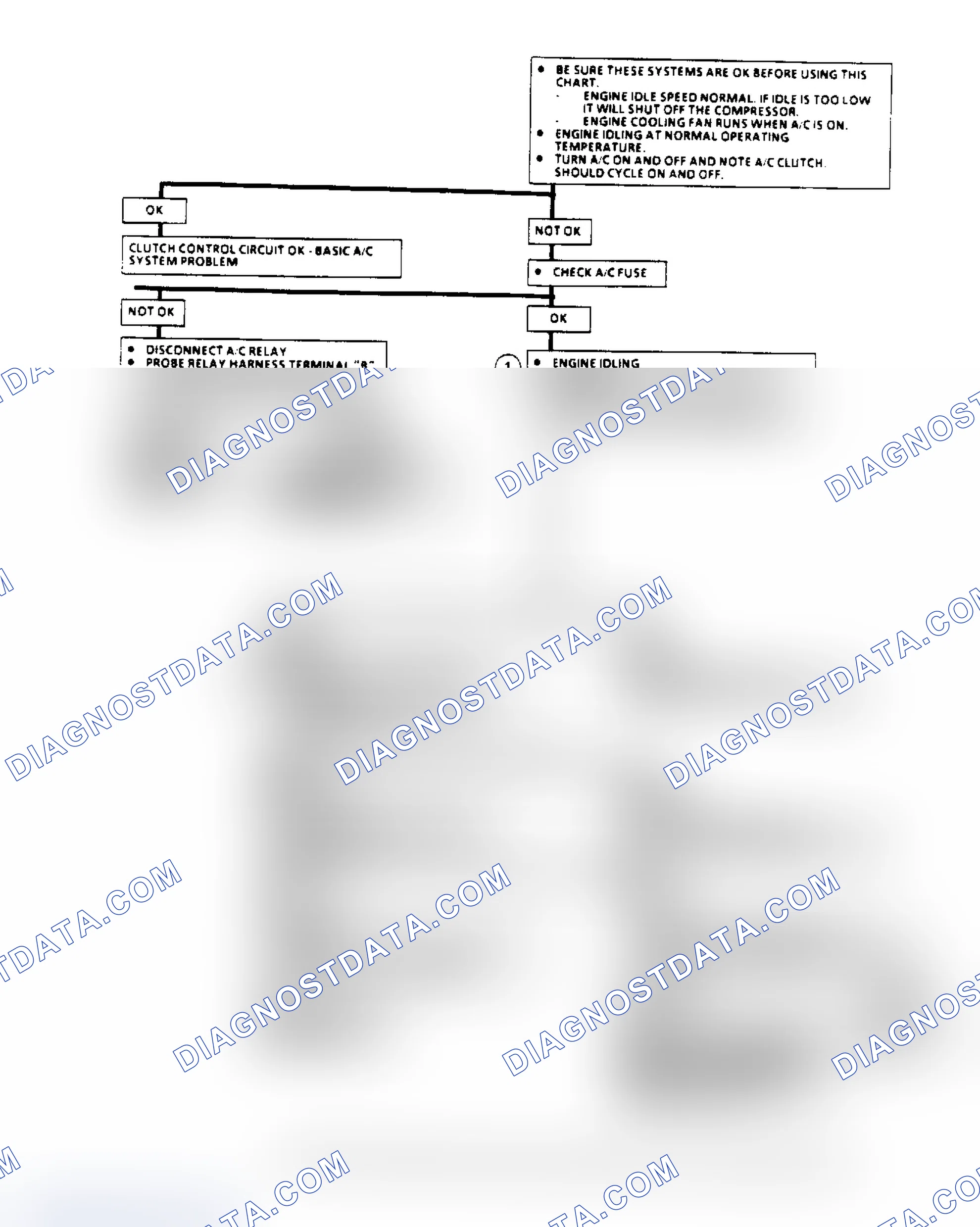 Scheme 99: A/C Clutch Control Diagnosis Flow Chart (2.8L) (1 Of 3)