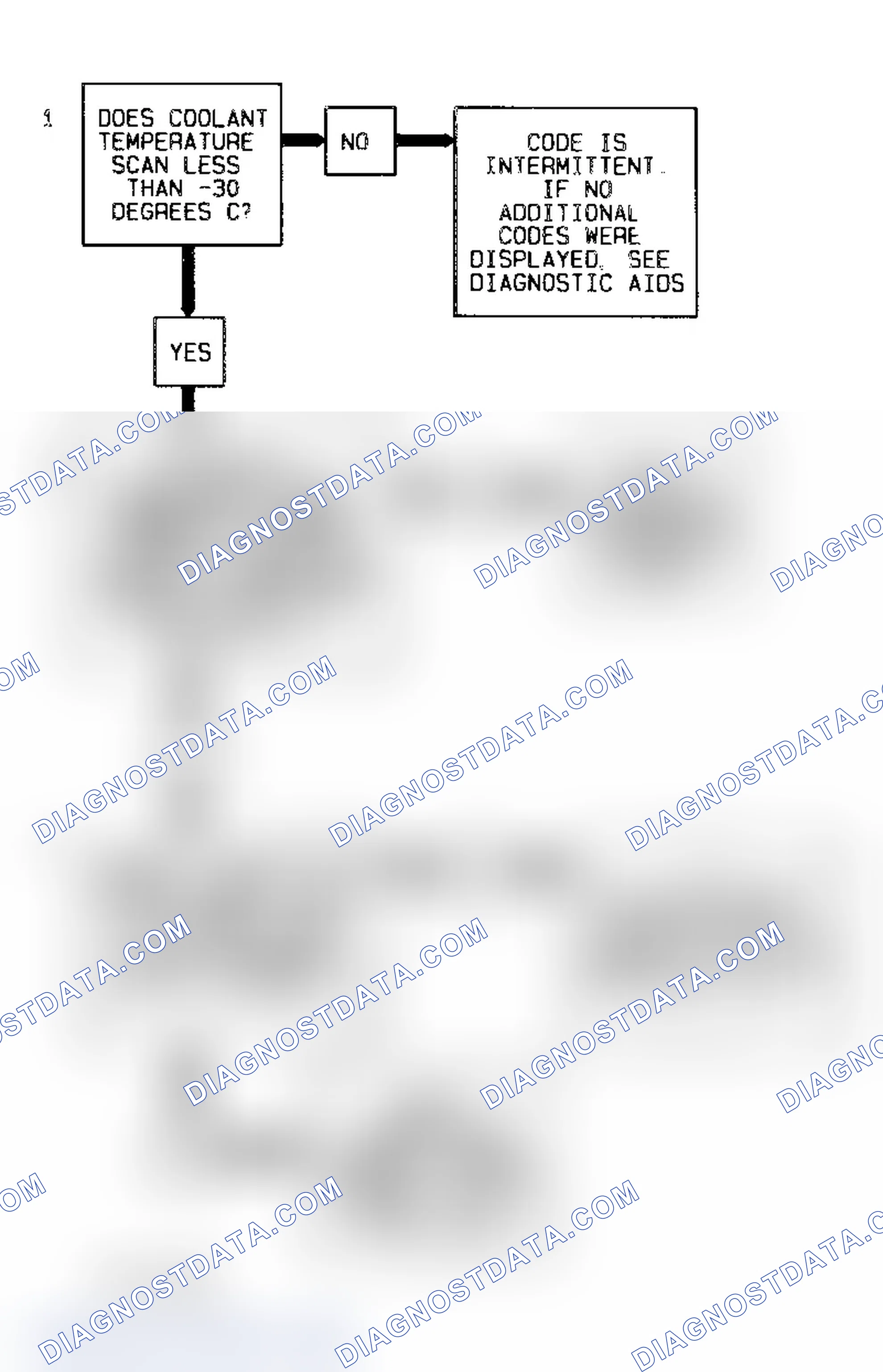 Scheme 7: Code 15 Flow Chart (4.3L) Coolant Sensor Signal Voltage High