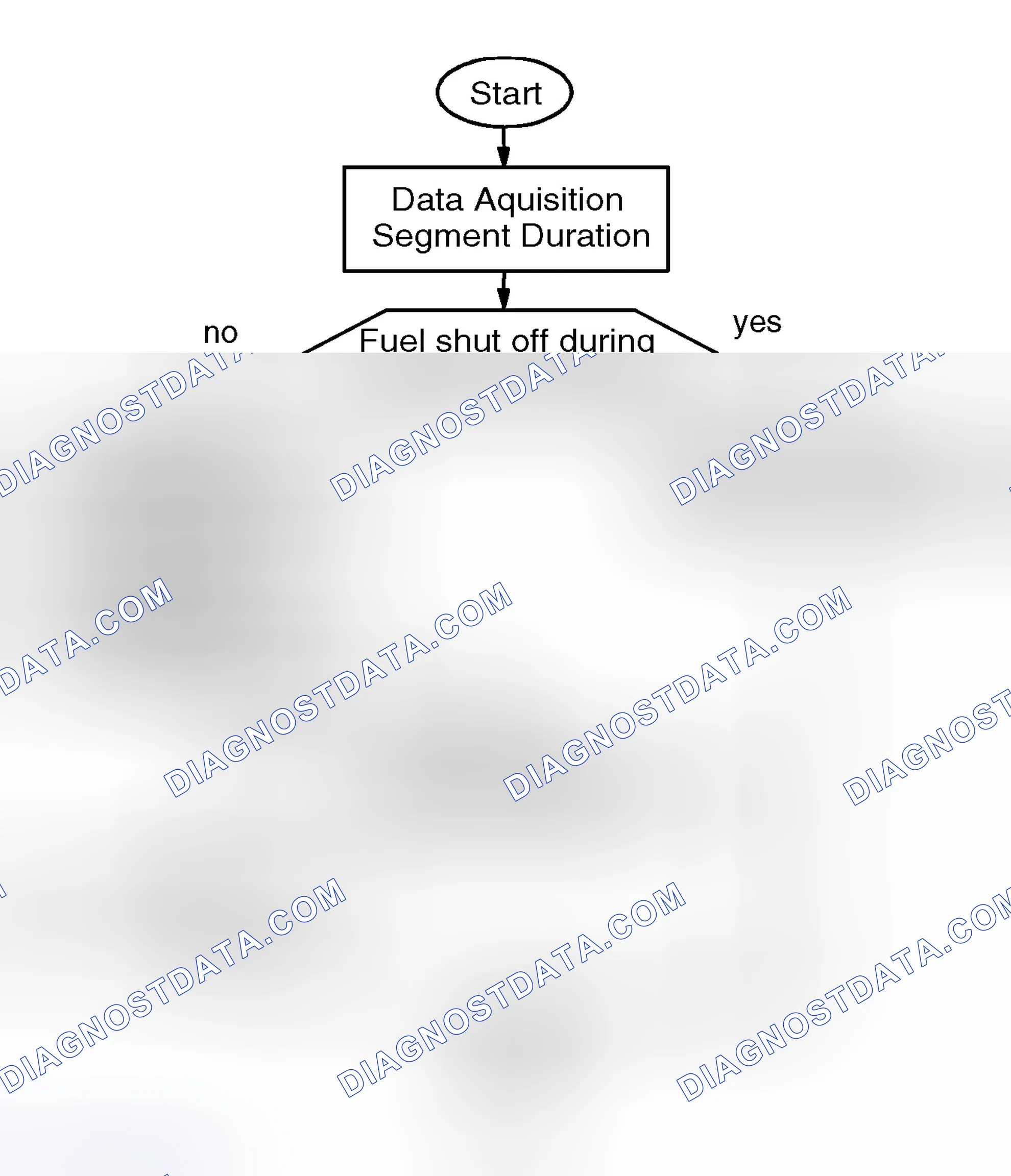Scheme 309: Misfire Monitoring Structure