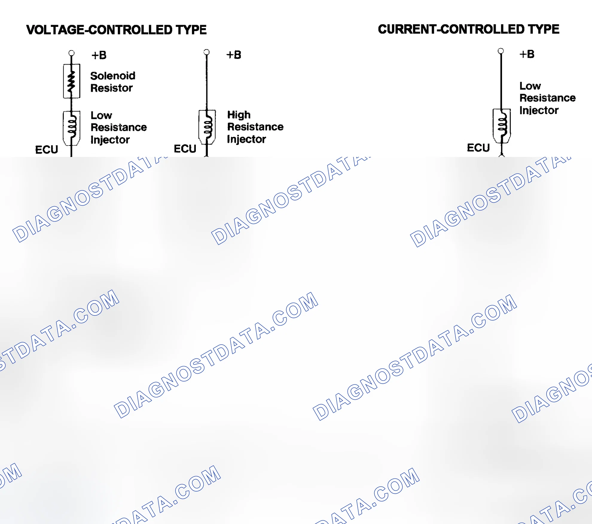 Scheme 4: Injector Driver Types - Current and Voltage