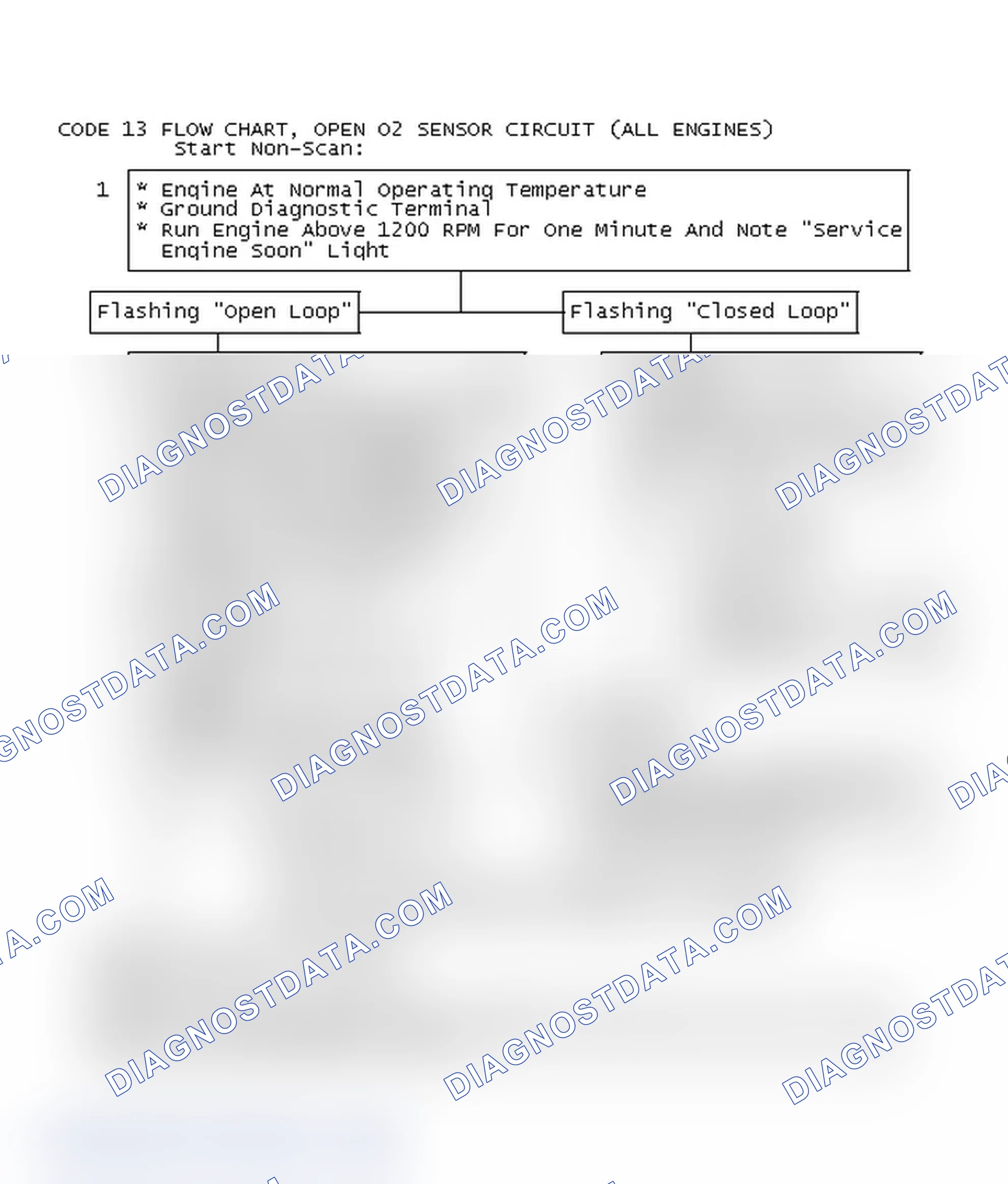 Scheme 208: Code 13 Flow Chart, Open O2 Sensor Circuit (All Engines)