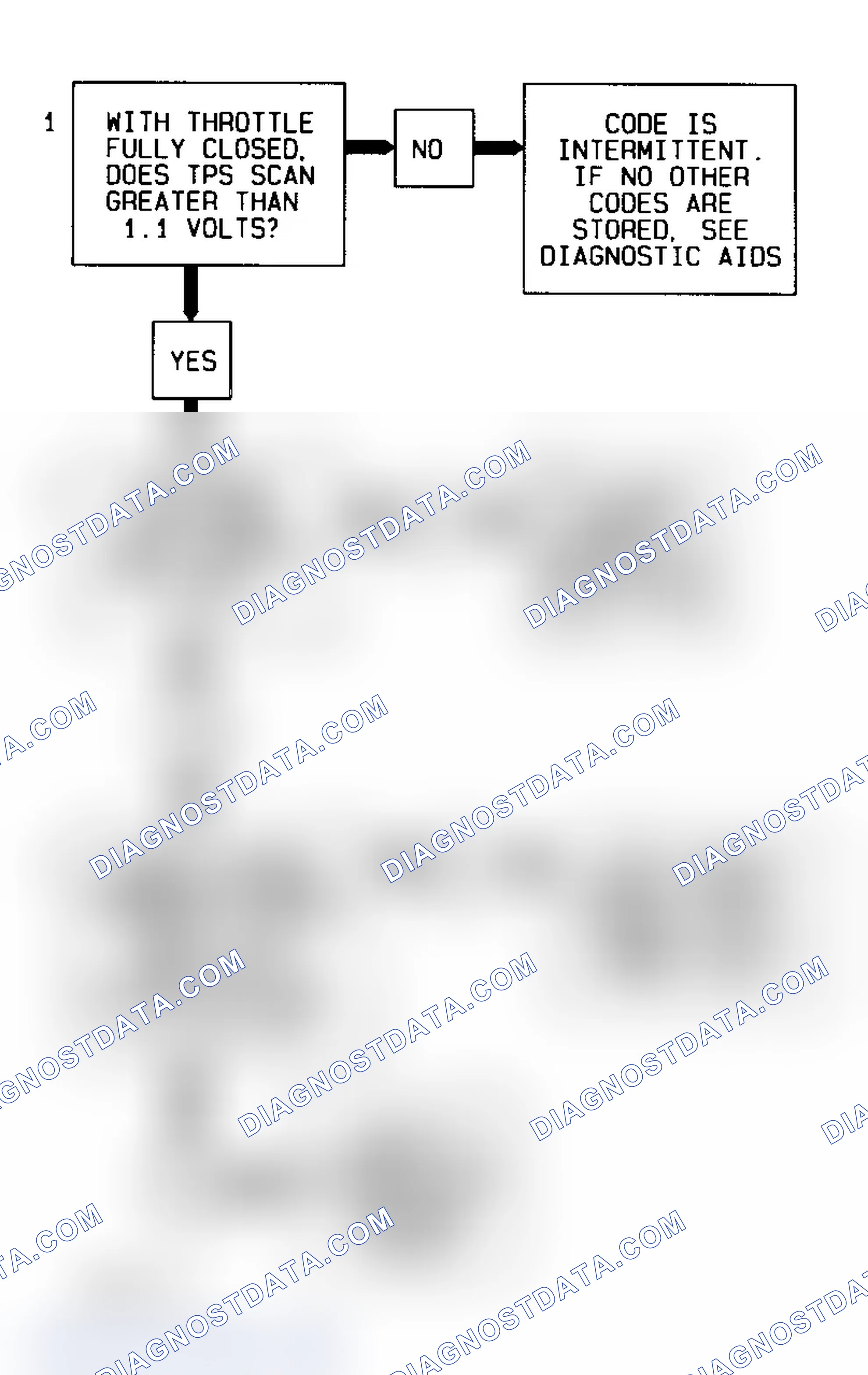 Scheme 60: Code 21 Diagnostic Flow Chart (3.1L) Throttle Position Sensor Signal Voltage High