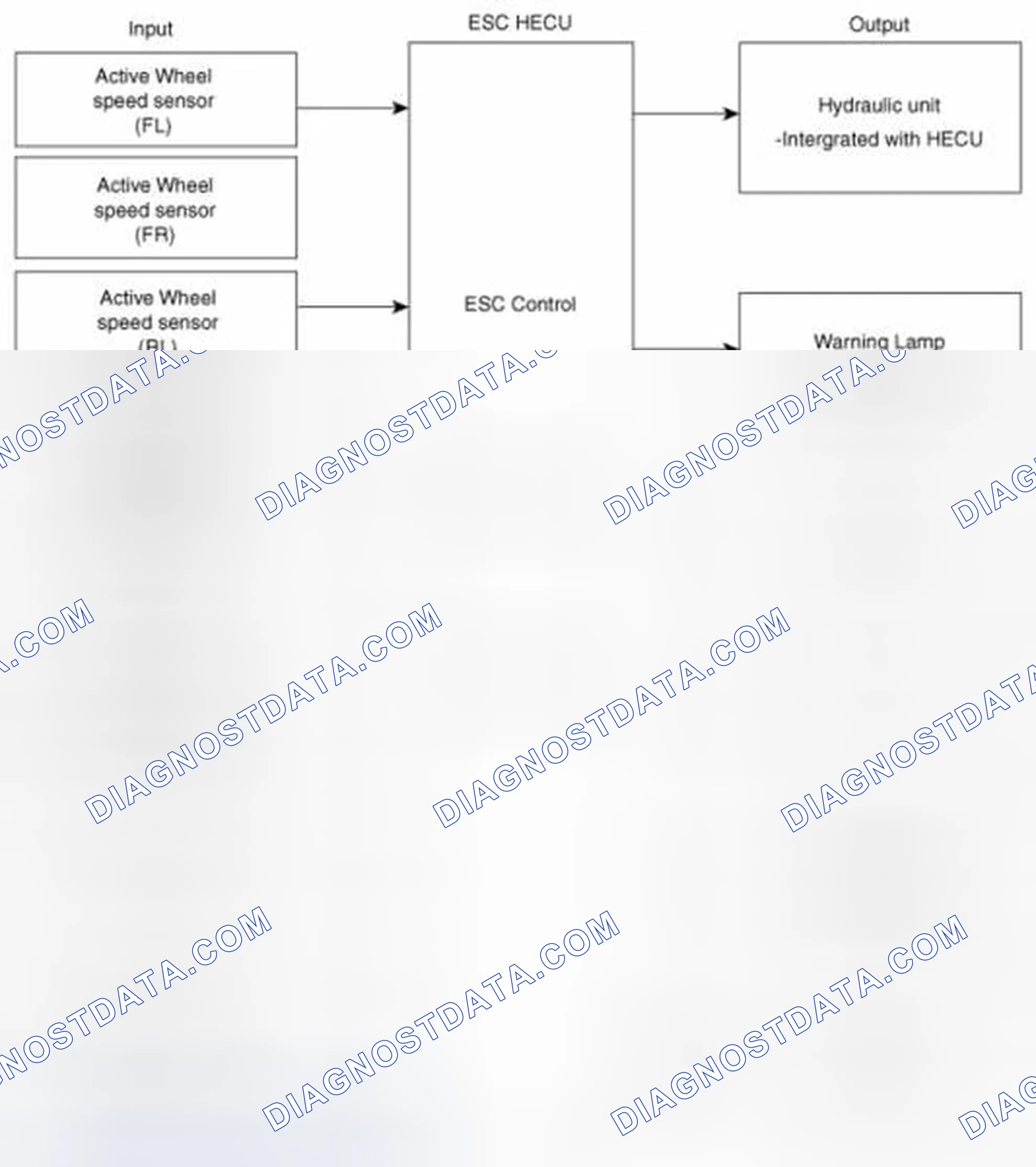 Scheme 219: Input and Output Diagram