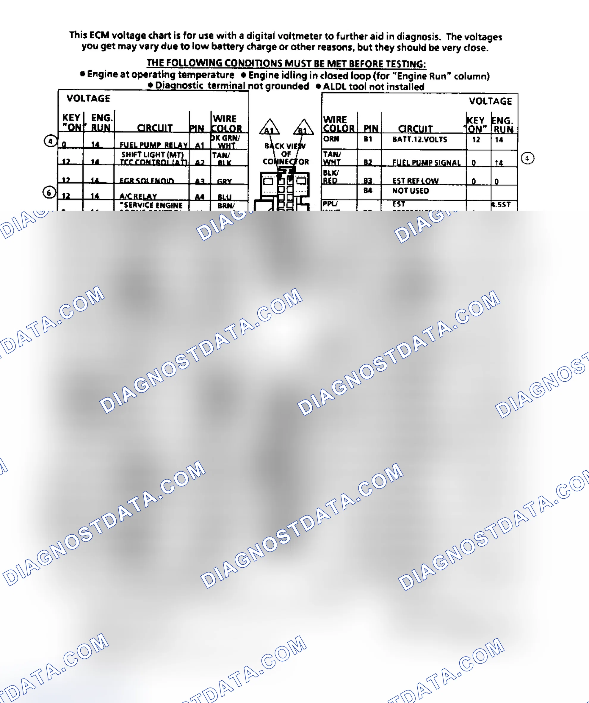 Scheme 4: ECM Terminal ID & Voltage Values (2.5L)
