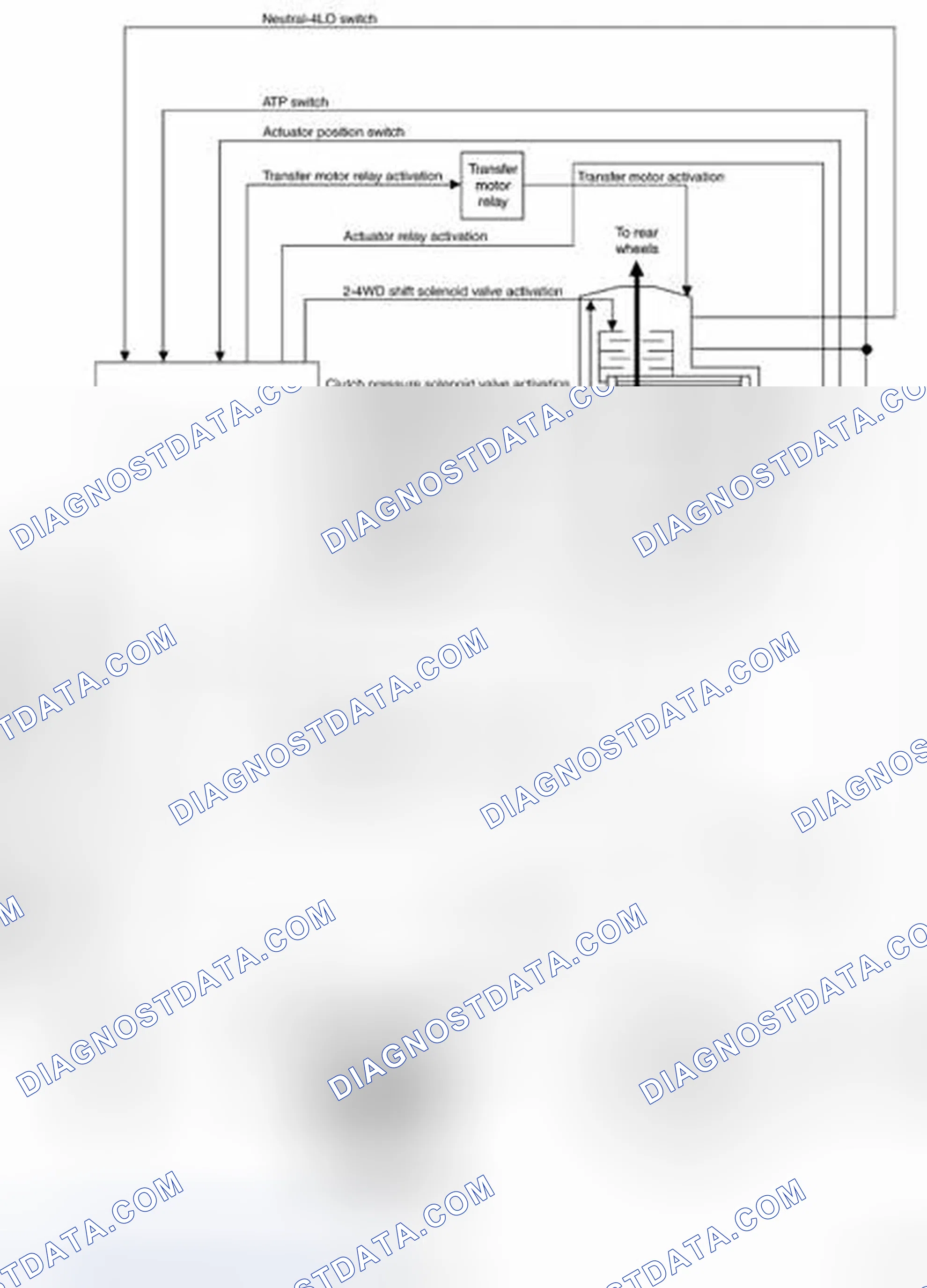 Scheme 2: CONTROL SYSTEM
