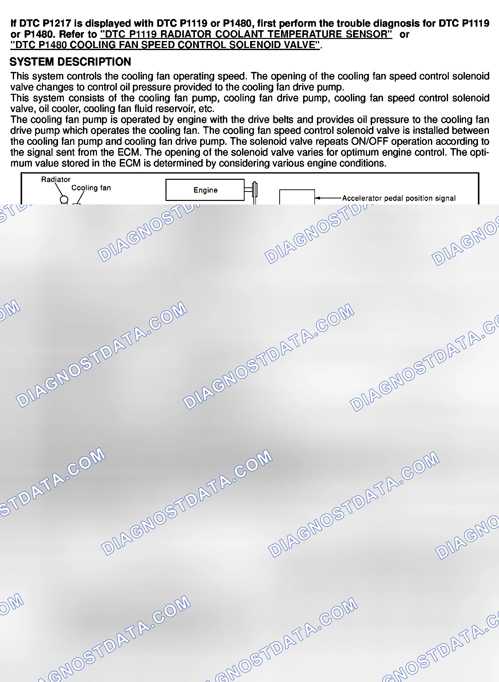 Scheme 233: System Description & Cooling Fan Speed Control