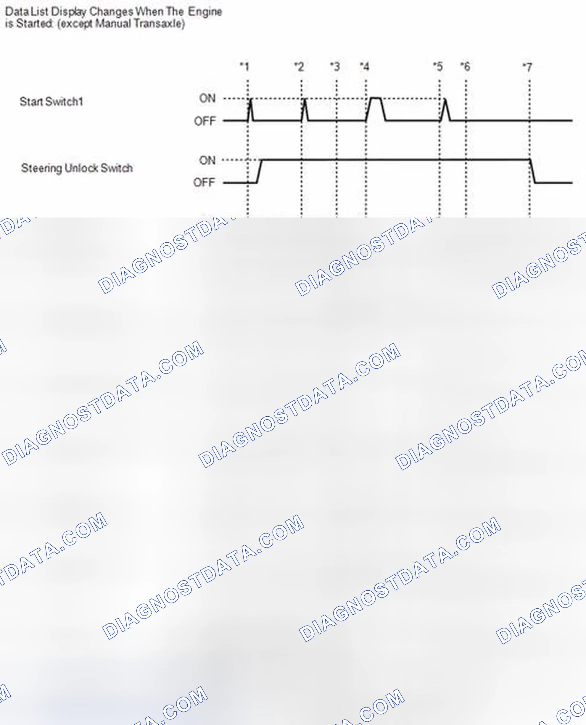 Scheme 82: DATA LIST / ACTIVE TEST [08/2013 - ]