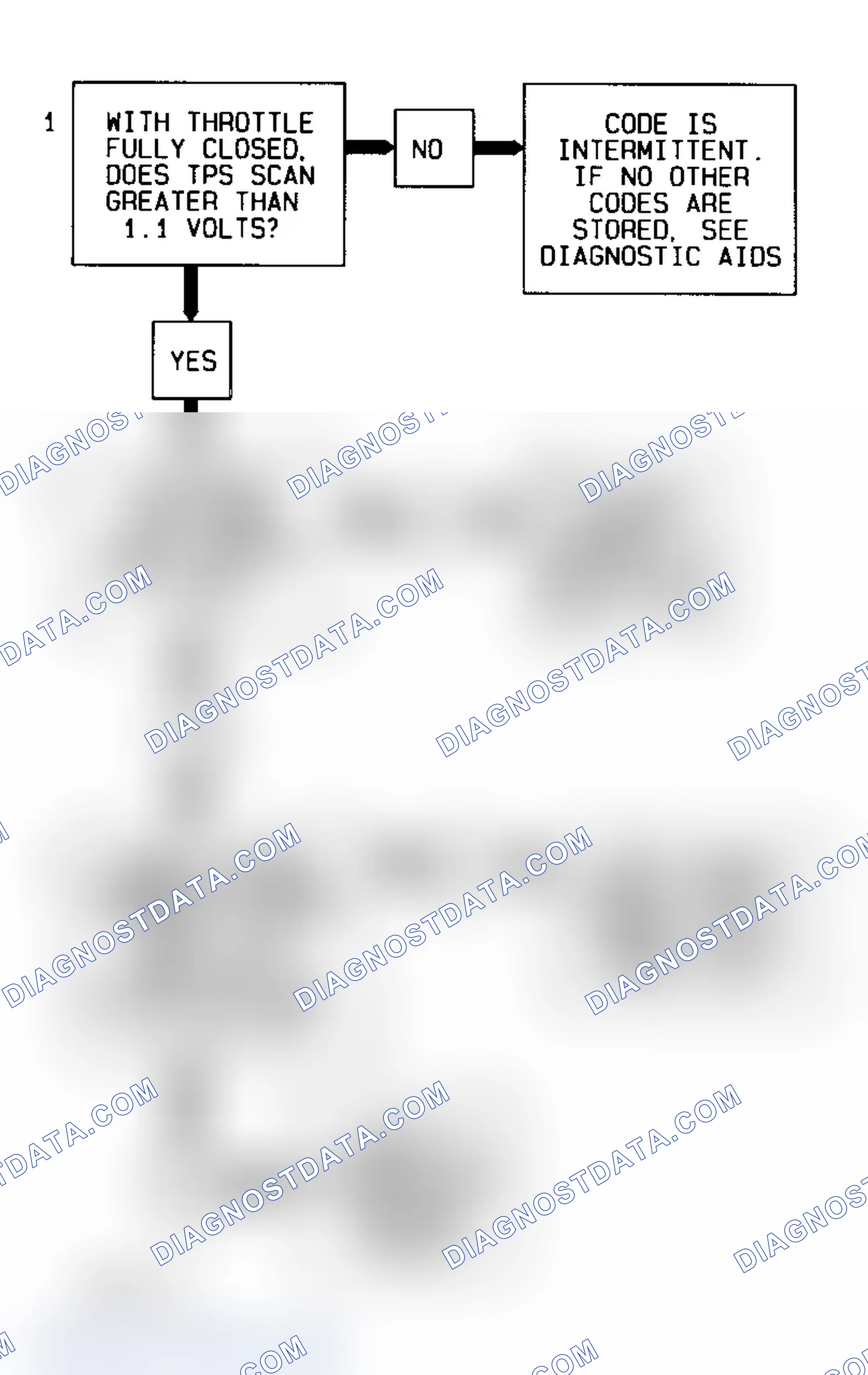Scheme 182: Code 21, Flow Chart (Cars) Courtesy of General Motors Corp.