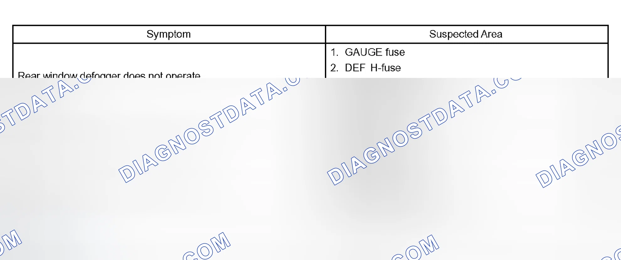 Scheme 62: PROBLEM SYMPTOMS TABLE