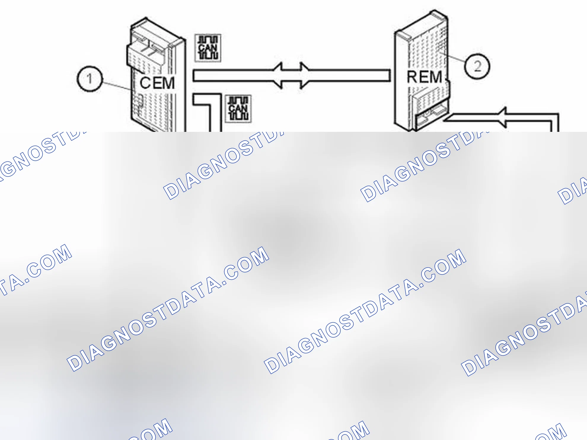 Scheme 376: Control