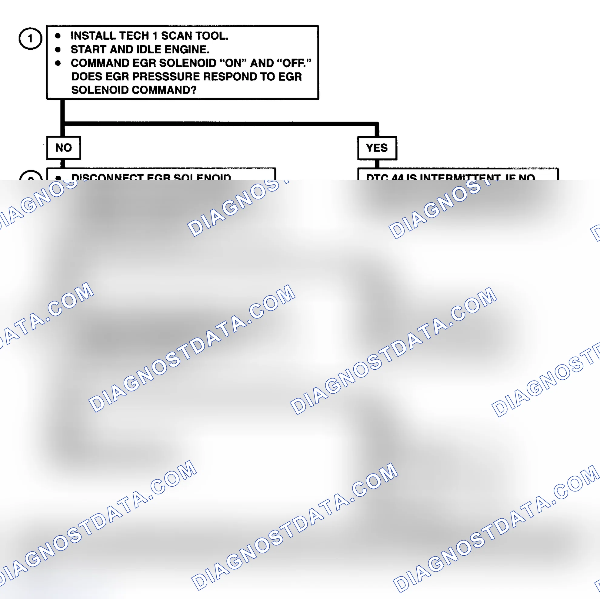 Scheme 159: DTC 44 Flow Chart (6.5L Diesel) EGR Pulse Width Error