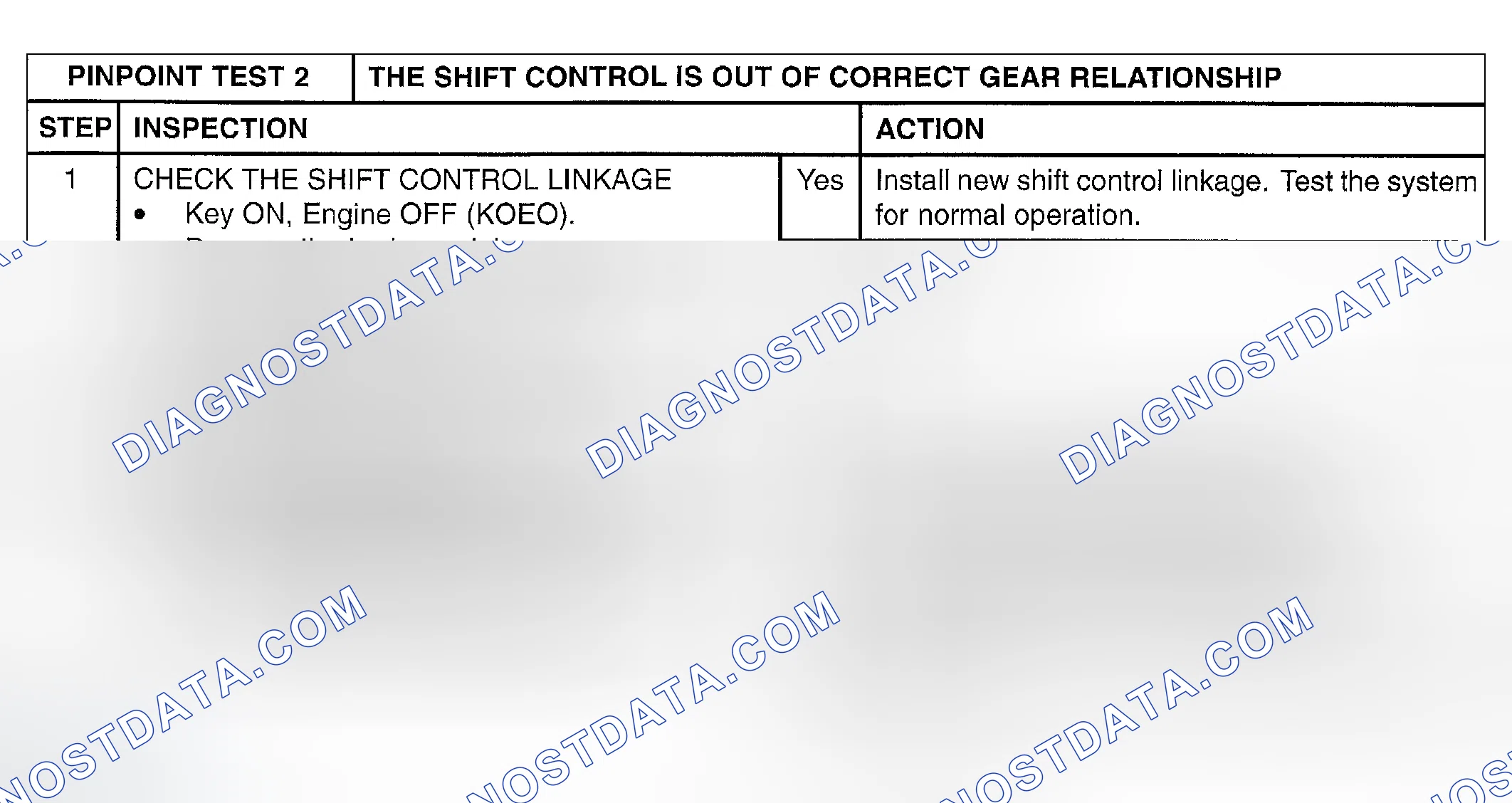 Scheme 105: PINPOINT TEST 2: THE SHIFT CONTROL IS OUT OF CORRECT GEAR RELATIONSHIP
