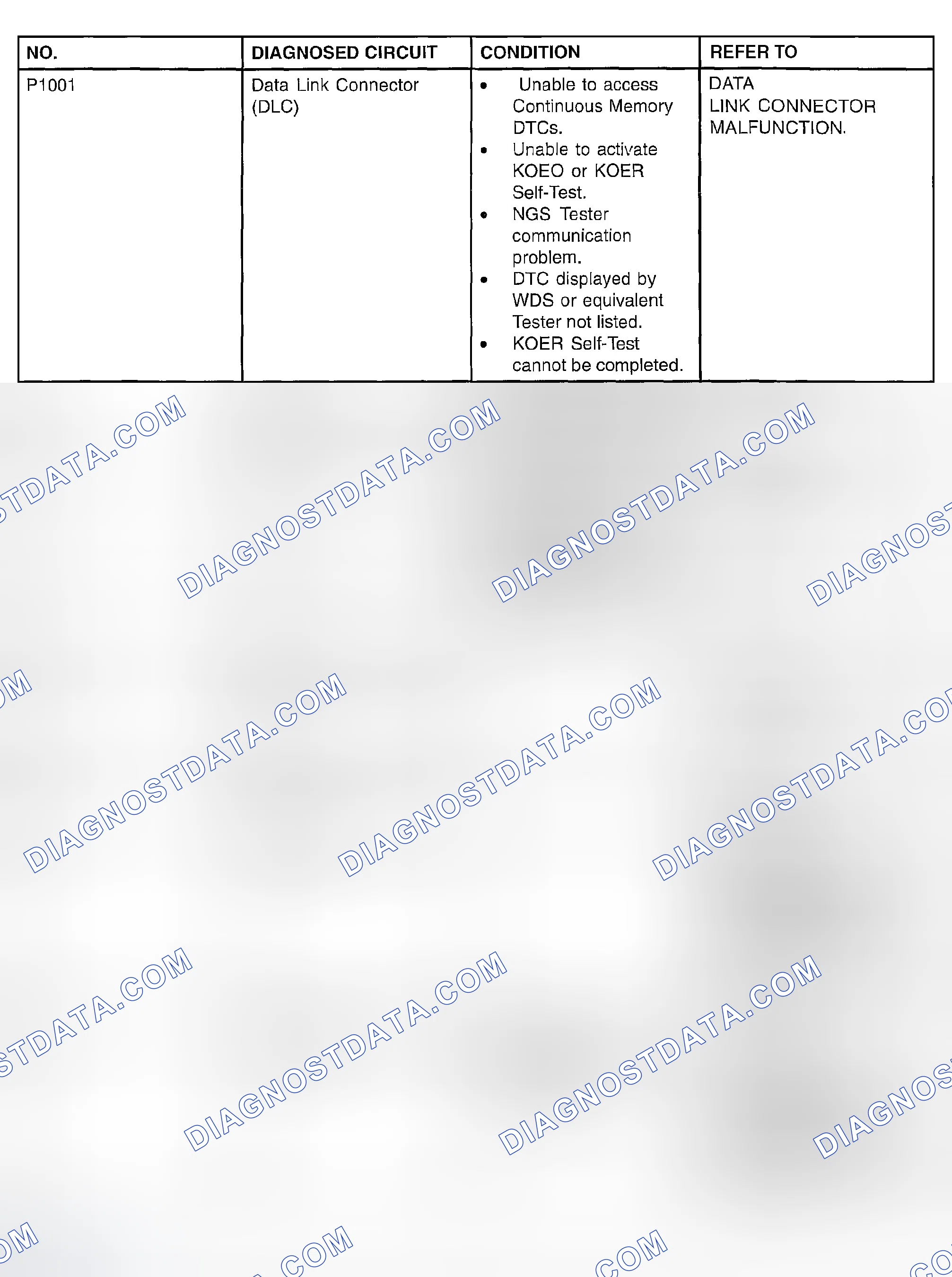 Scheme 130