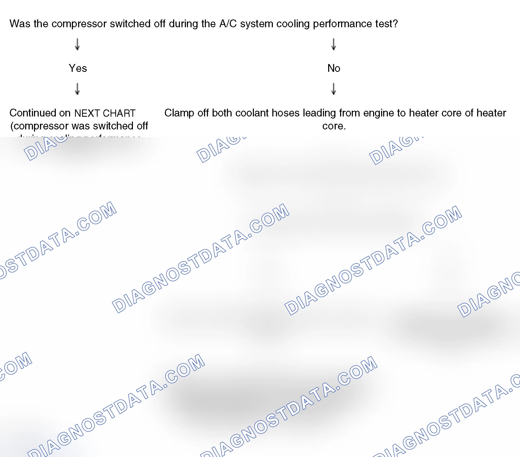 Scheme 80: Identifying malfunctions if specified values are not obtained