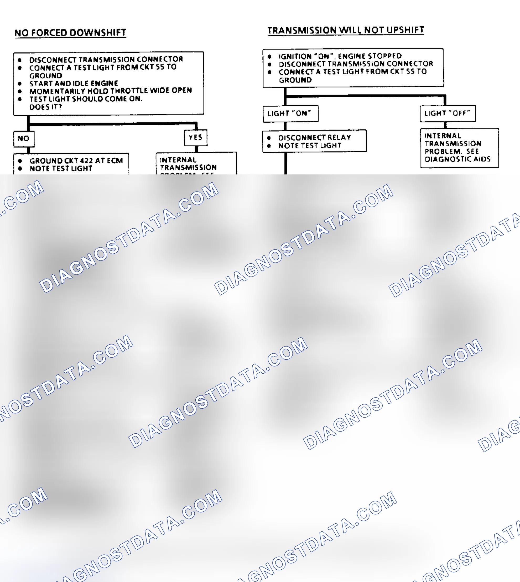 Scheme 173: THM 400 Downshift Control Electrical Diagnosis Flow Chart