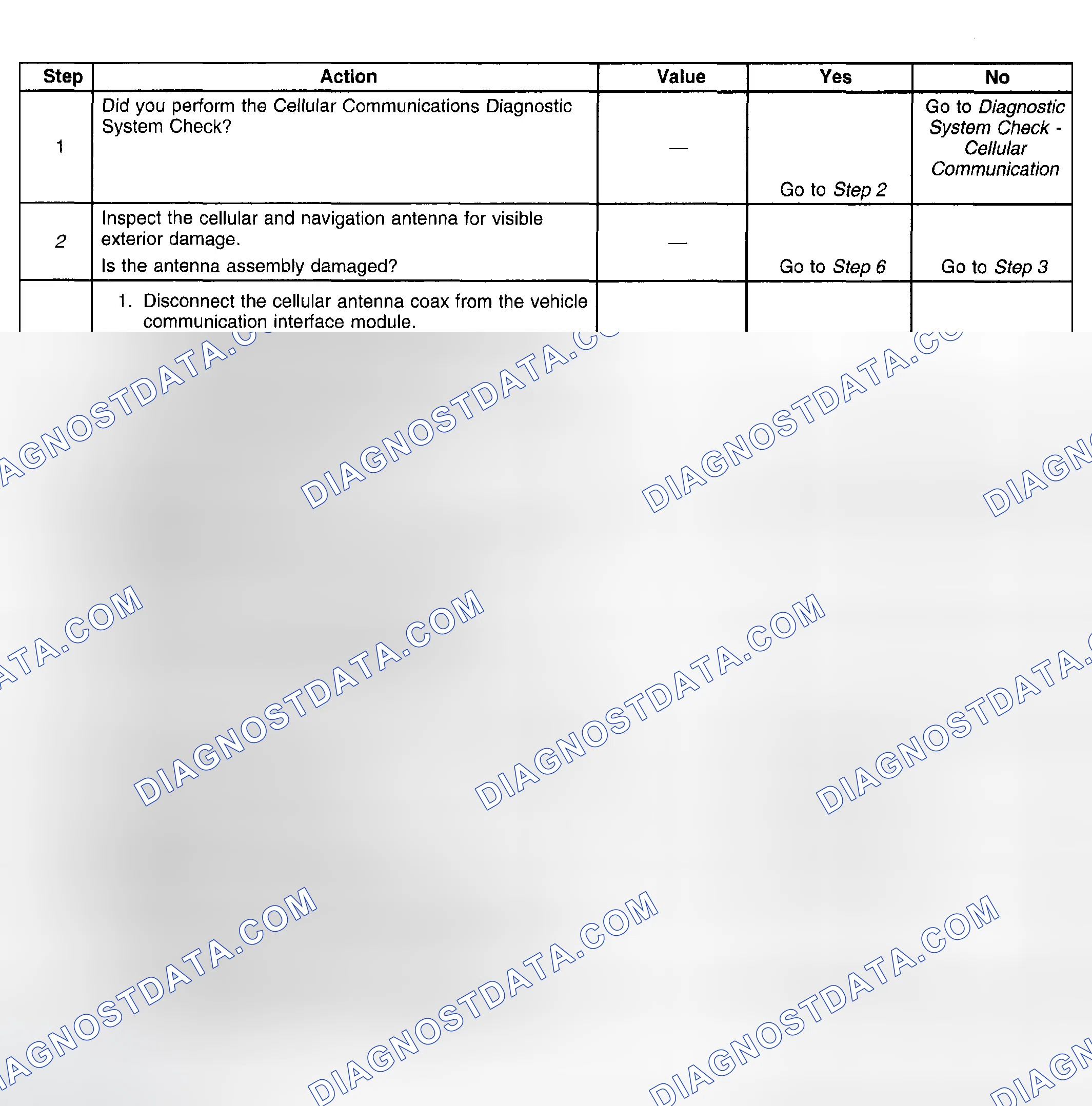 Scheme 12: Test Description