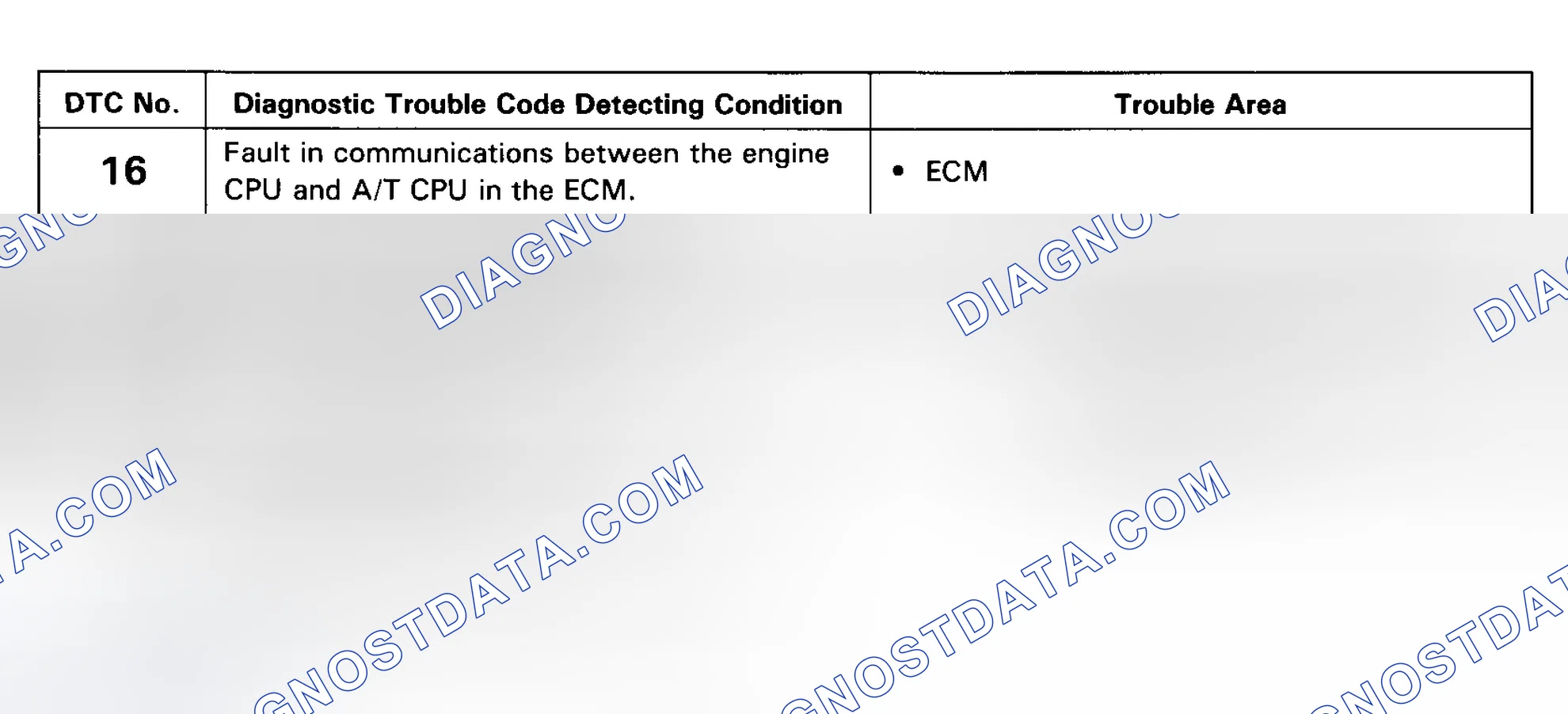 Scheme 29: Code 16 Flow Chart ECT Control Signal Malfunction