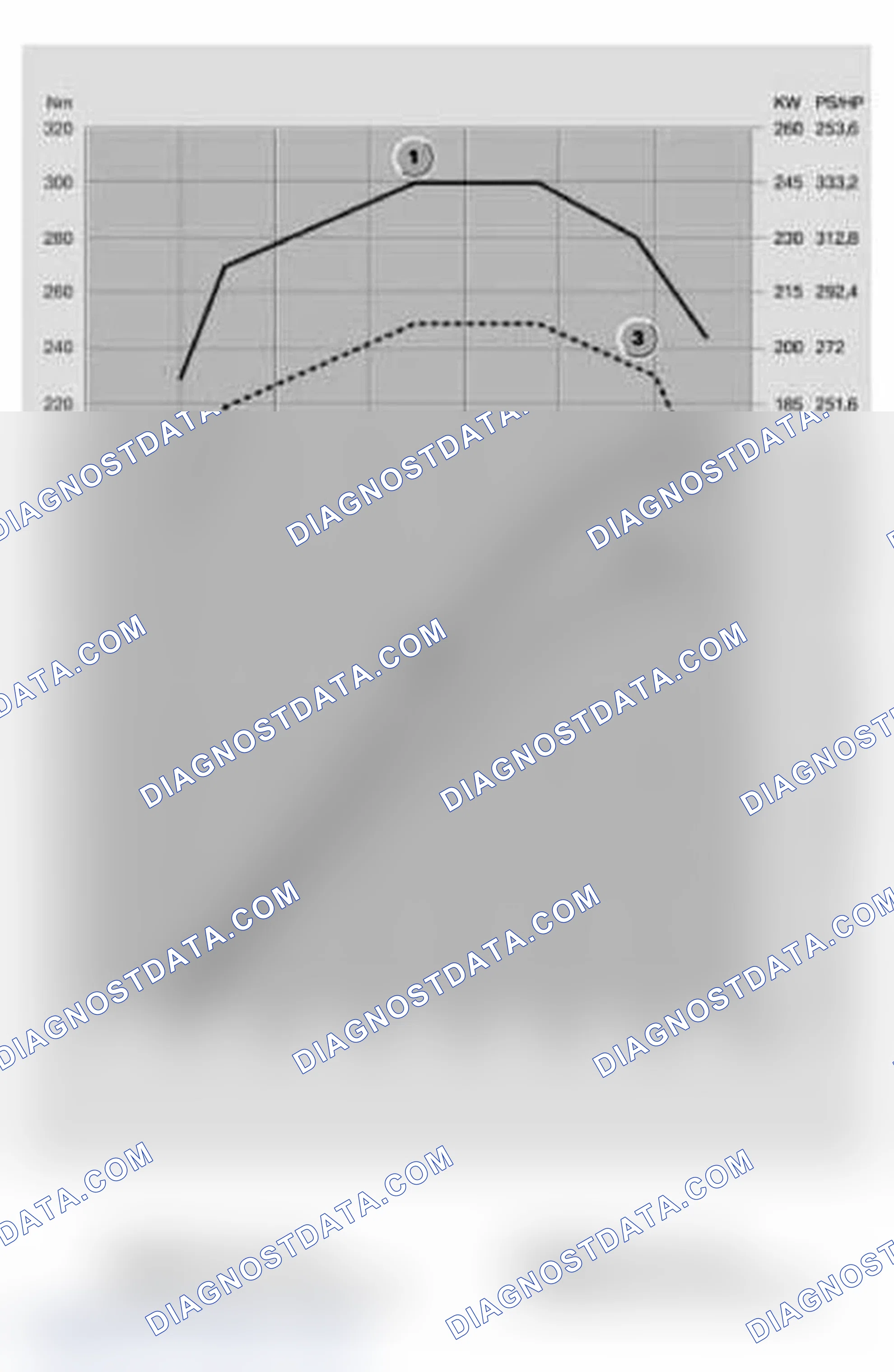 Scheme 447: Power Output And Torque Characteristics