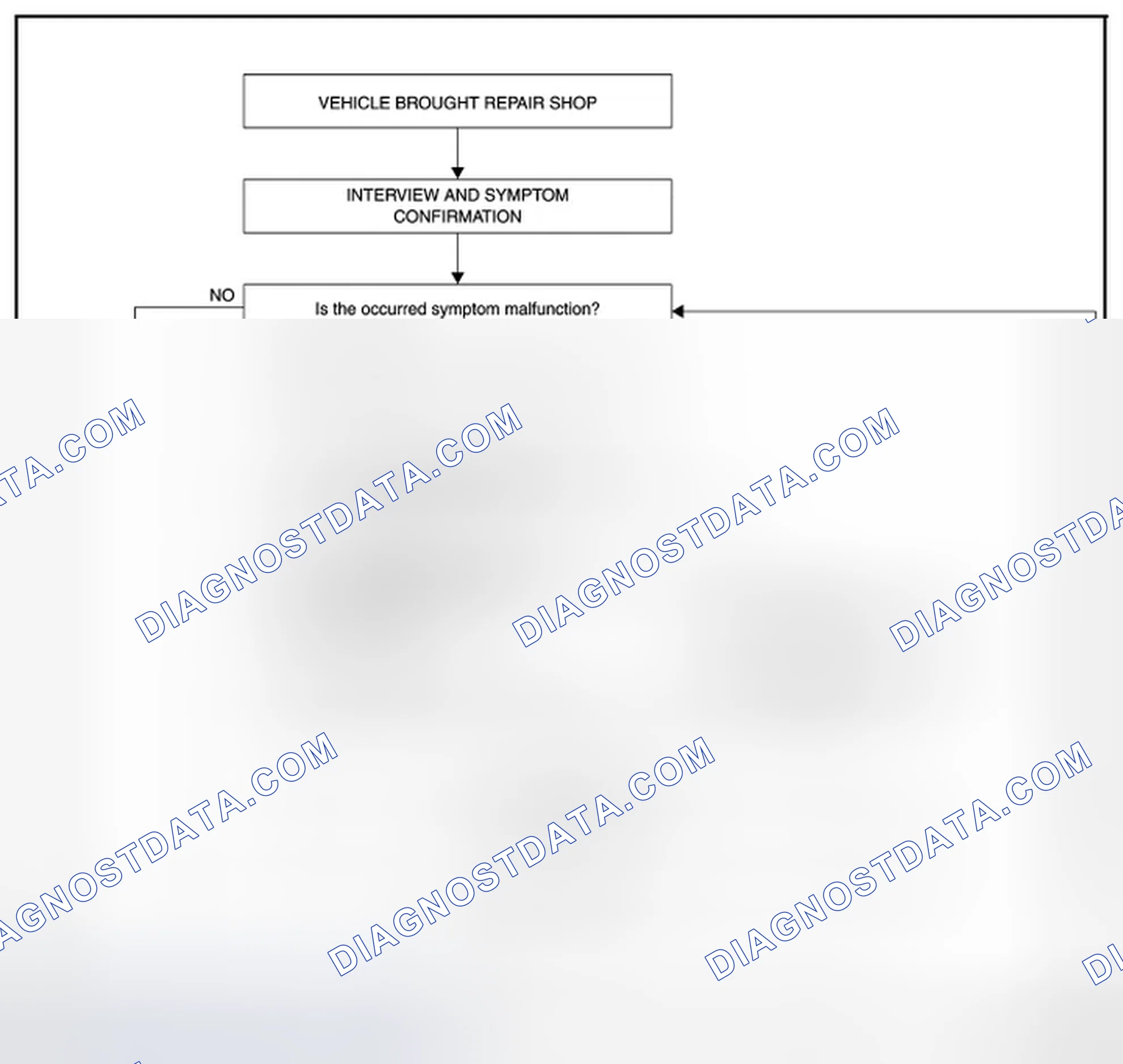 Scheme 15: OVERALL SEQUENCE