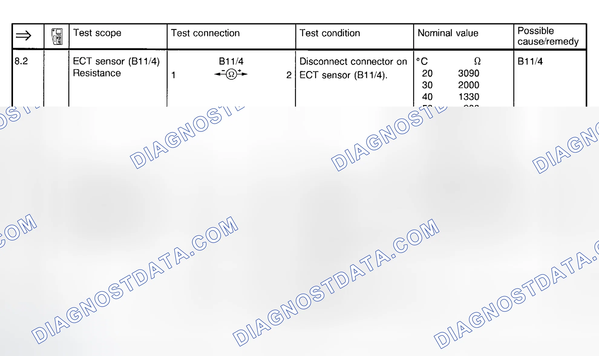 Scheme 22: Fuel Injection System Test (Steps 8.2 & 9.0)