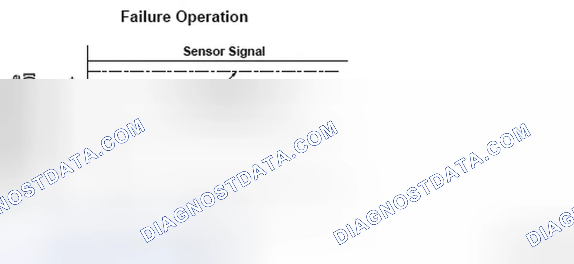 Scheme 198: Fuel Tank Pressure Operation - Graph