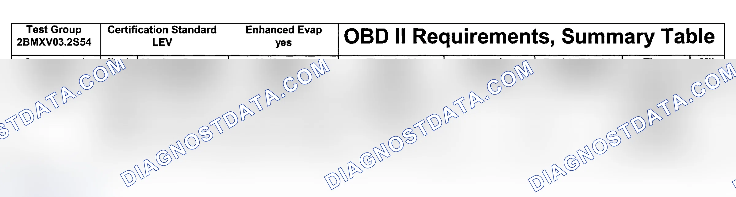 Scheme 71: DTC Chart (Engine Type: S54B32 LEV/Test Group: 2BMXV03.2S54 - 10 Of 10)