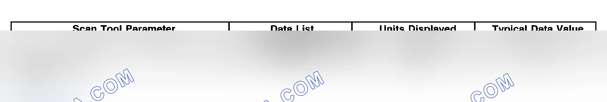 Scheme 16: Scan Tool Data List