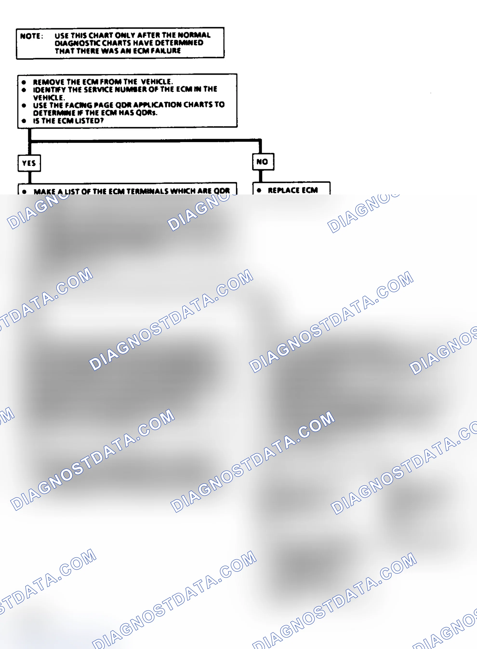 Scheme 127