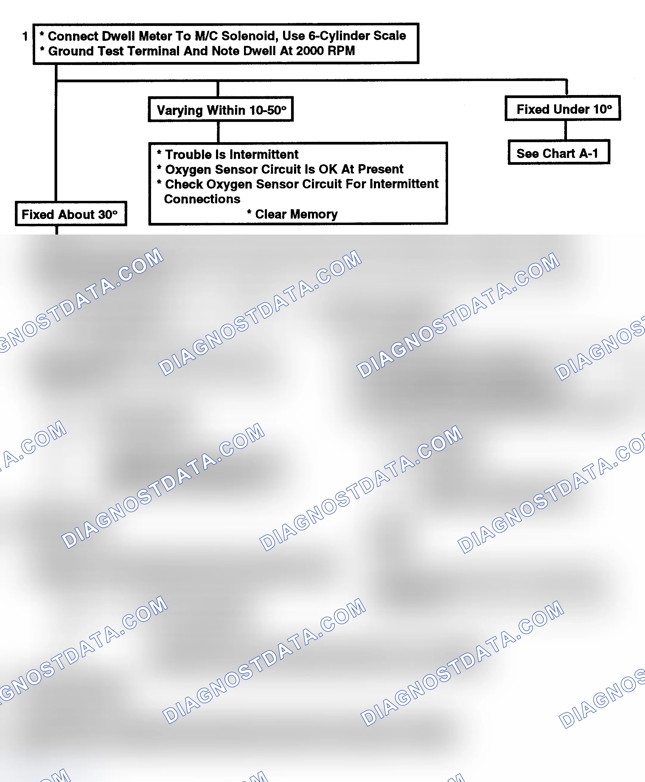 Scheme 89: Code 13, Open Oxygen Sensor Circuit - Flow Chart