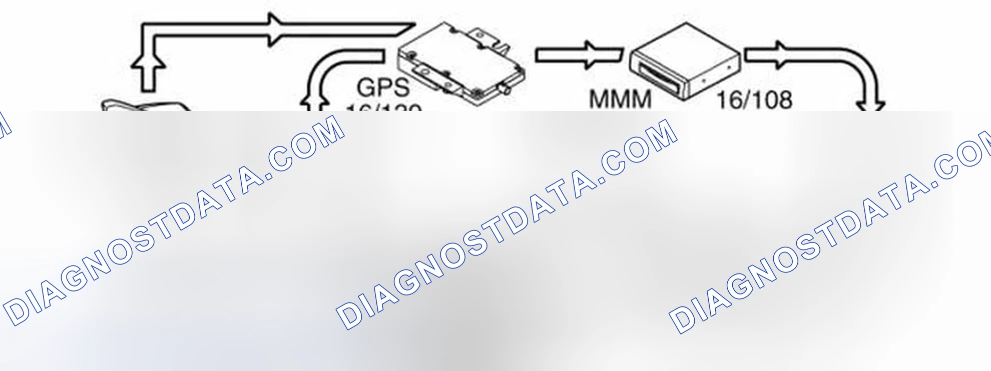 Scheme 206: GPS RECEPTION