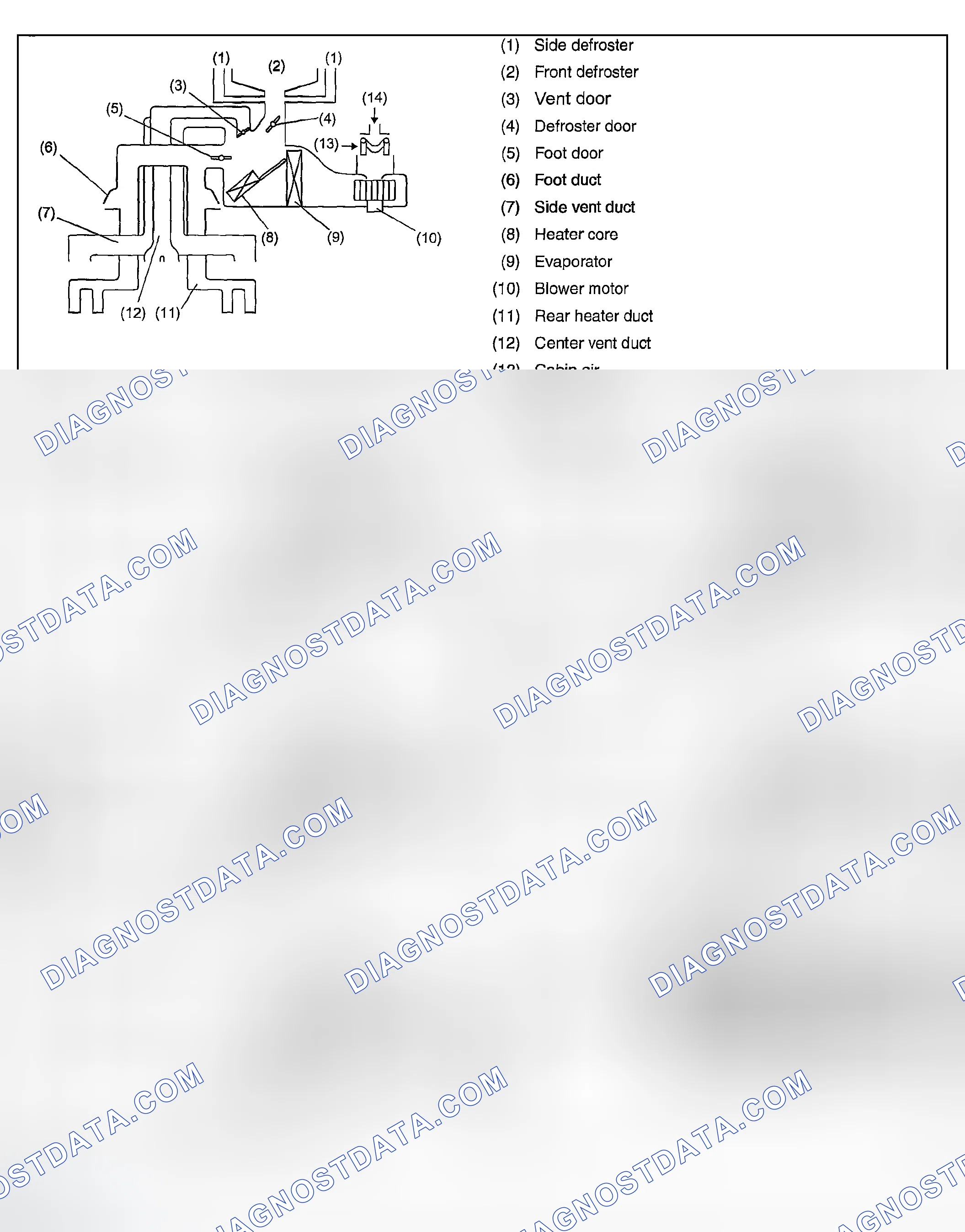 Scheme 12: AIR FLOW MODES