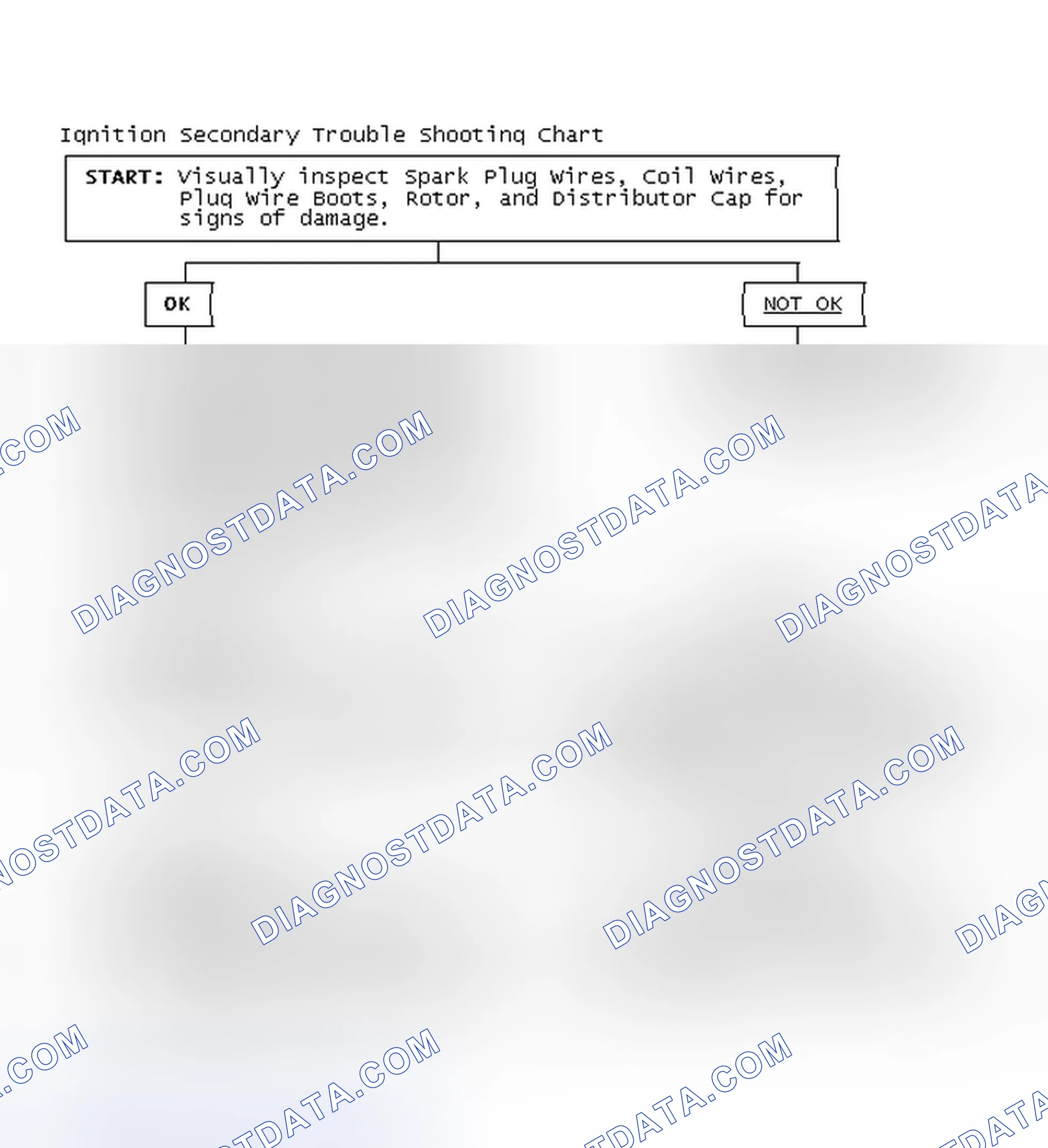 Scheme 3: Ignition Secondary Trouble Shooting Chart