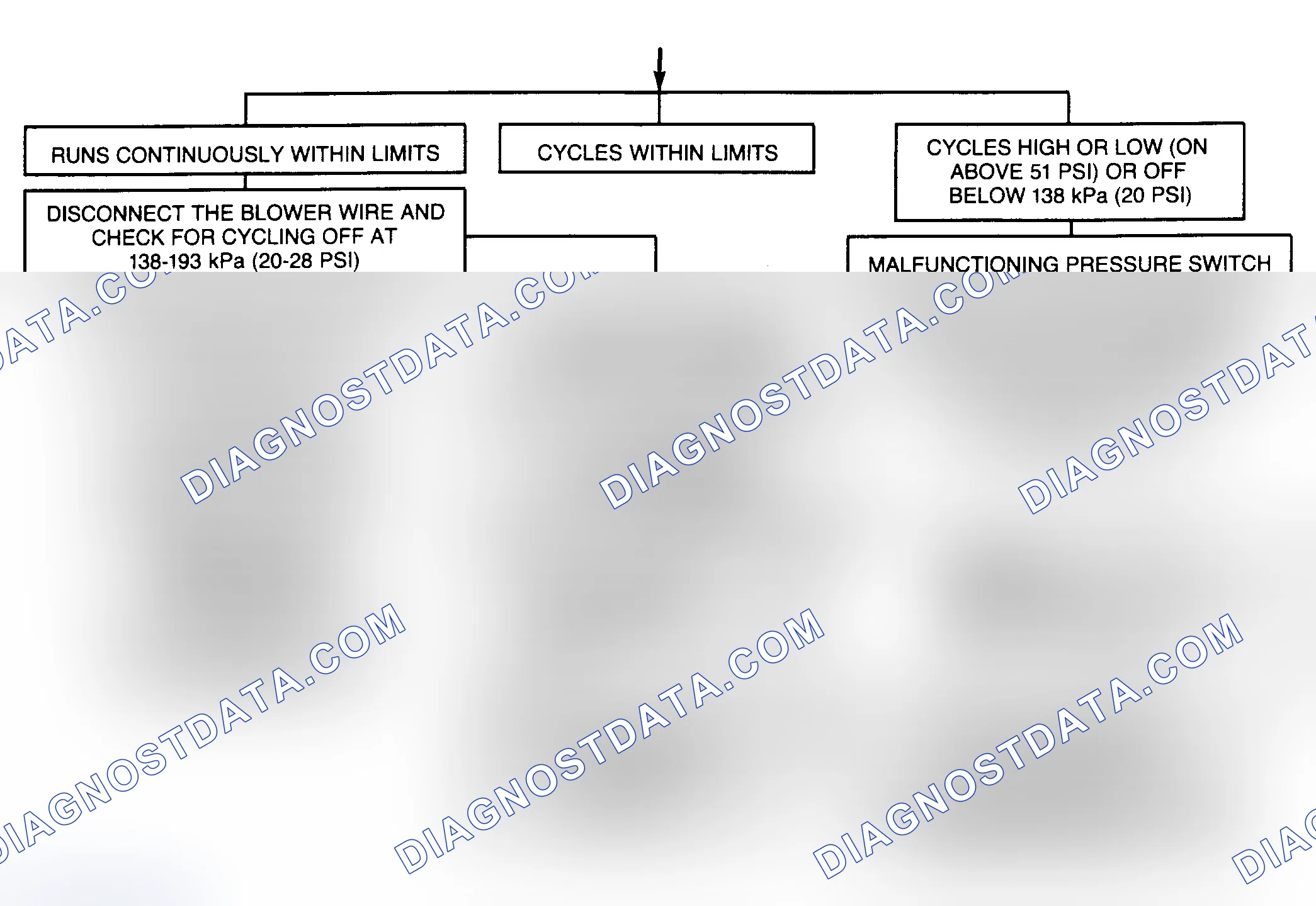 Scheme 12