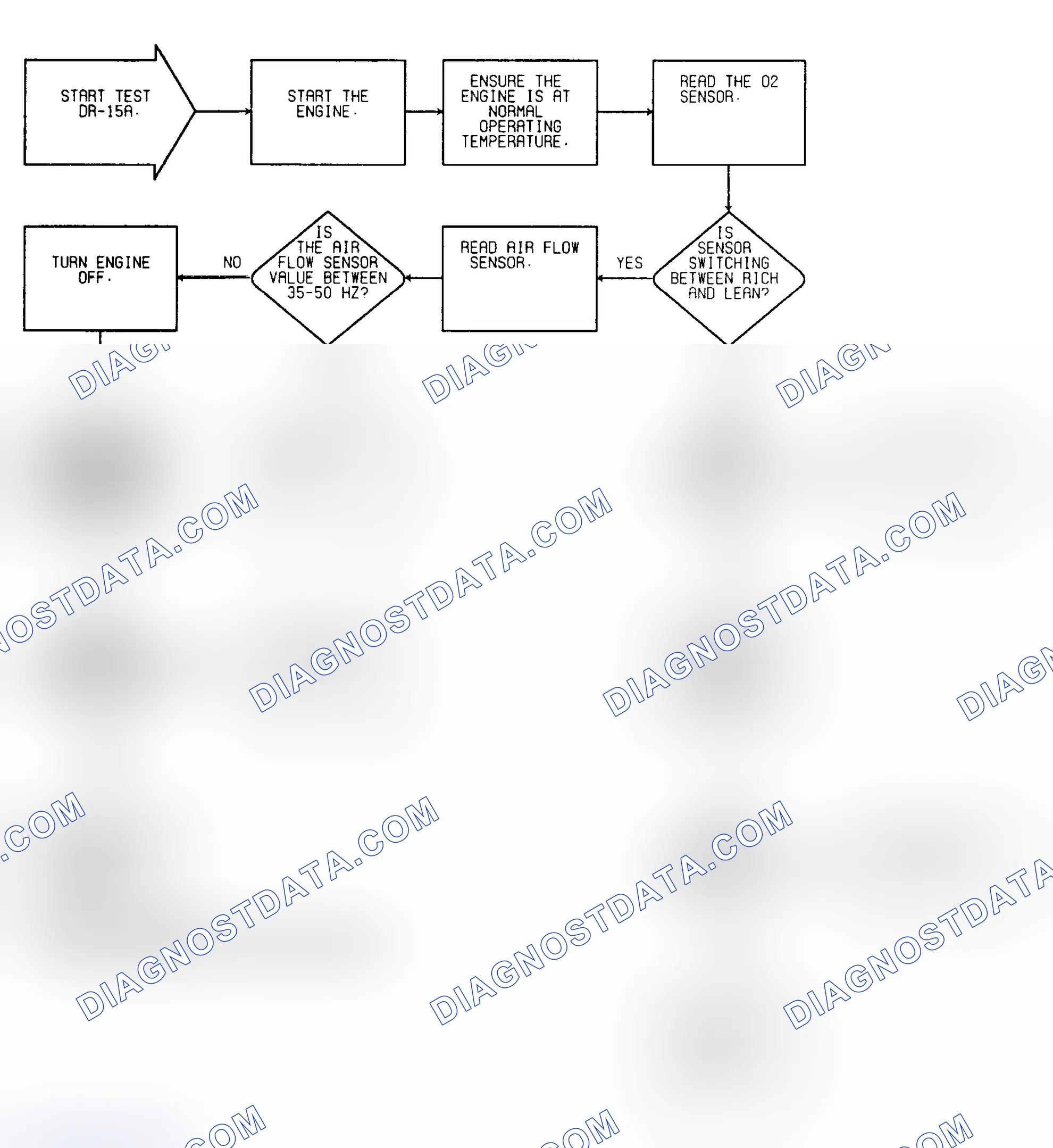 Scheme 82: Driveability Test DR-15A: Diagnostic Flow Chart (1 of 3)