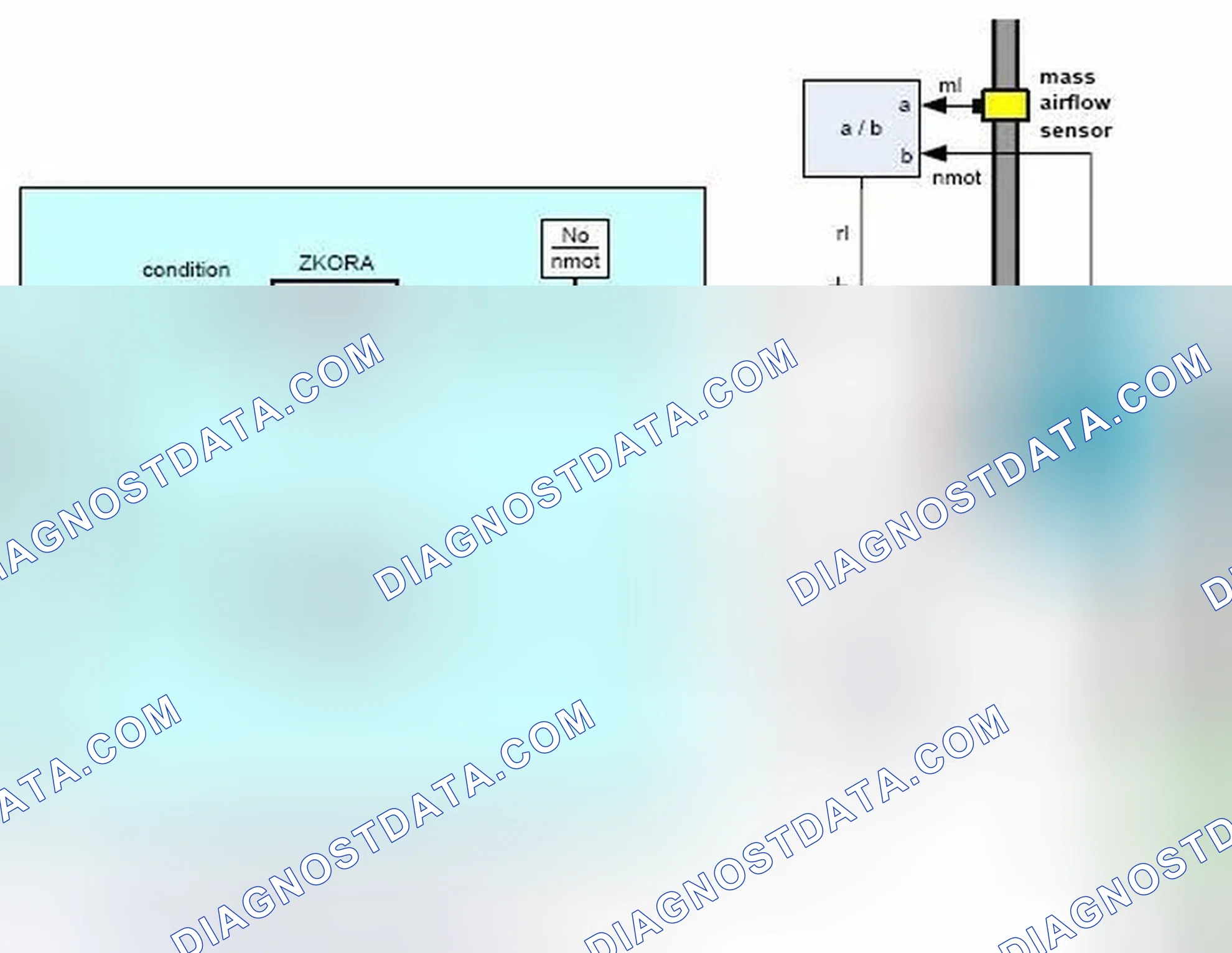 Scheme 192: 9.2 Fuel trim adaptation