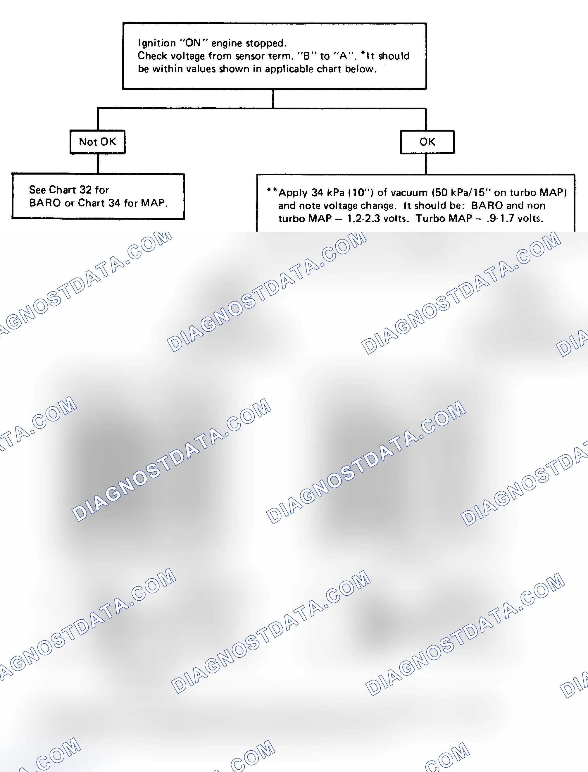 Scheme 103: CHART 8 - Vacuum Sensor Check