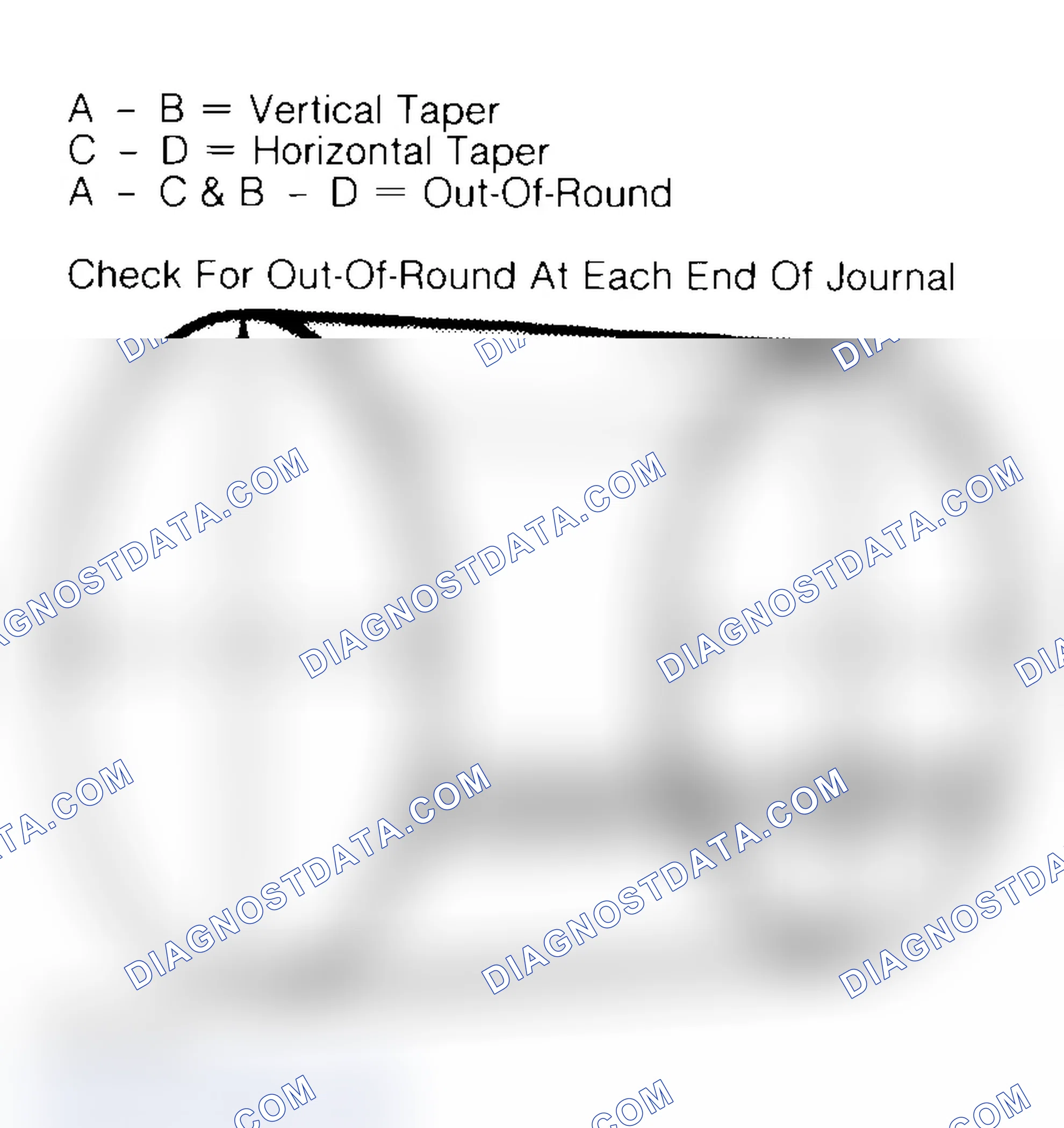Scheme 22: Measuring Crankshaft Journals