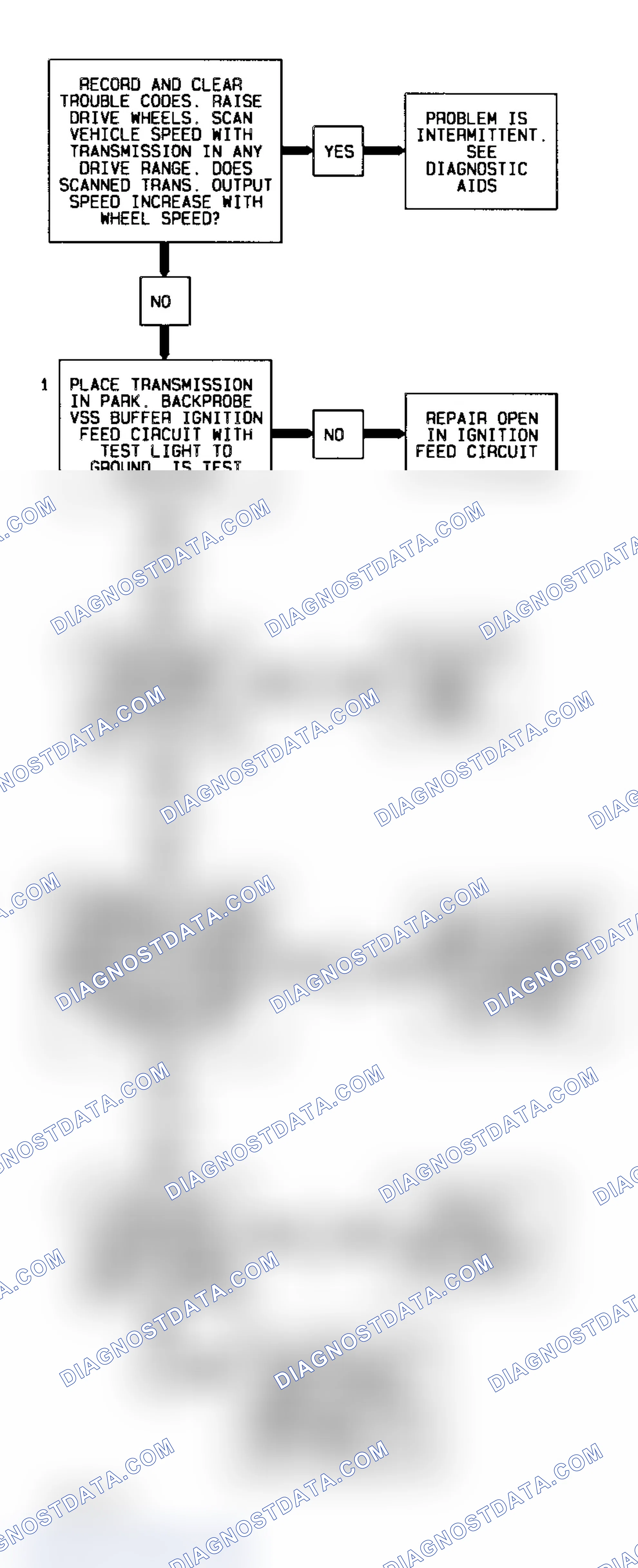 Scheme 303: Code 24 Flow Chart (All Models) VSS Transmission Output Signal