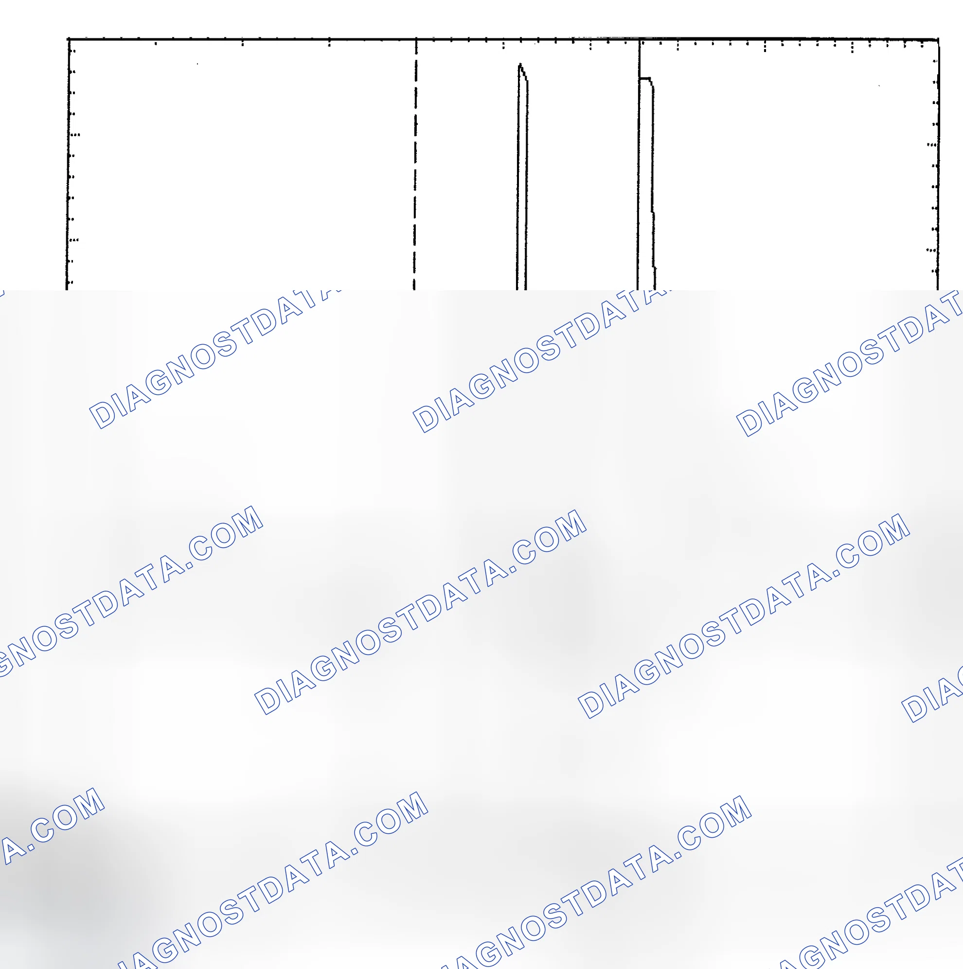 Scheme 6: Identifying Current Controlled Type Injector Pattern